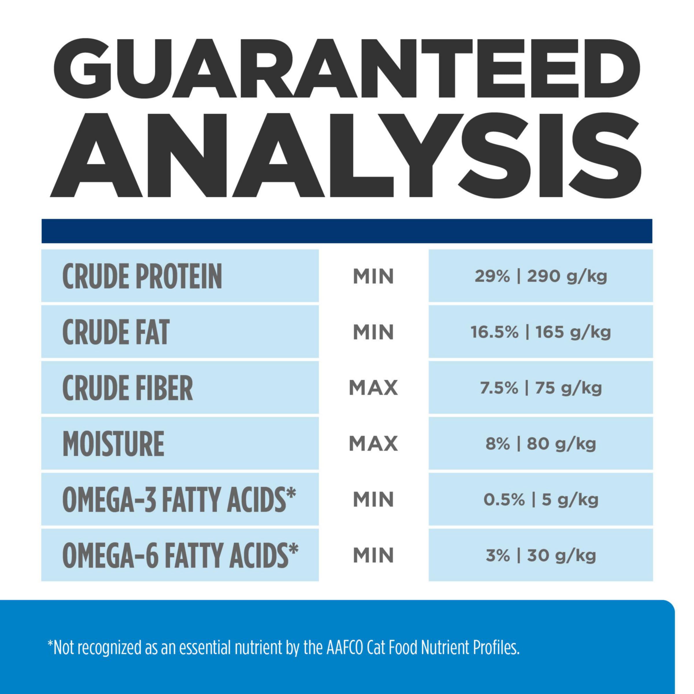 Veterinarian discusses Hill's d/d diet plan.