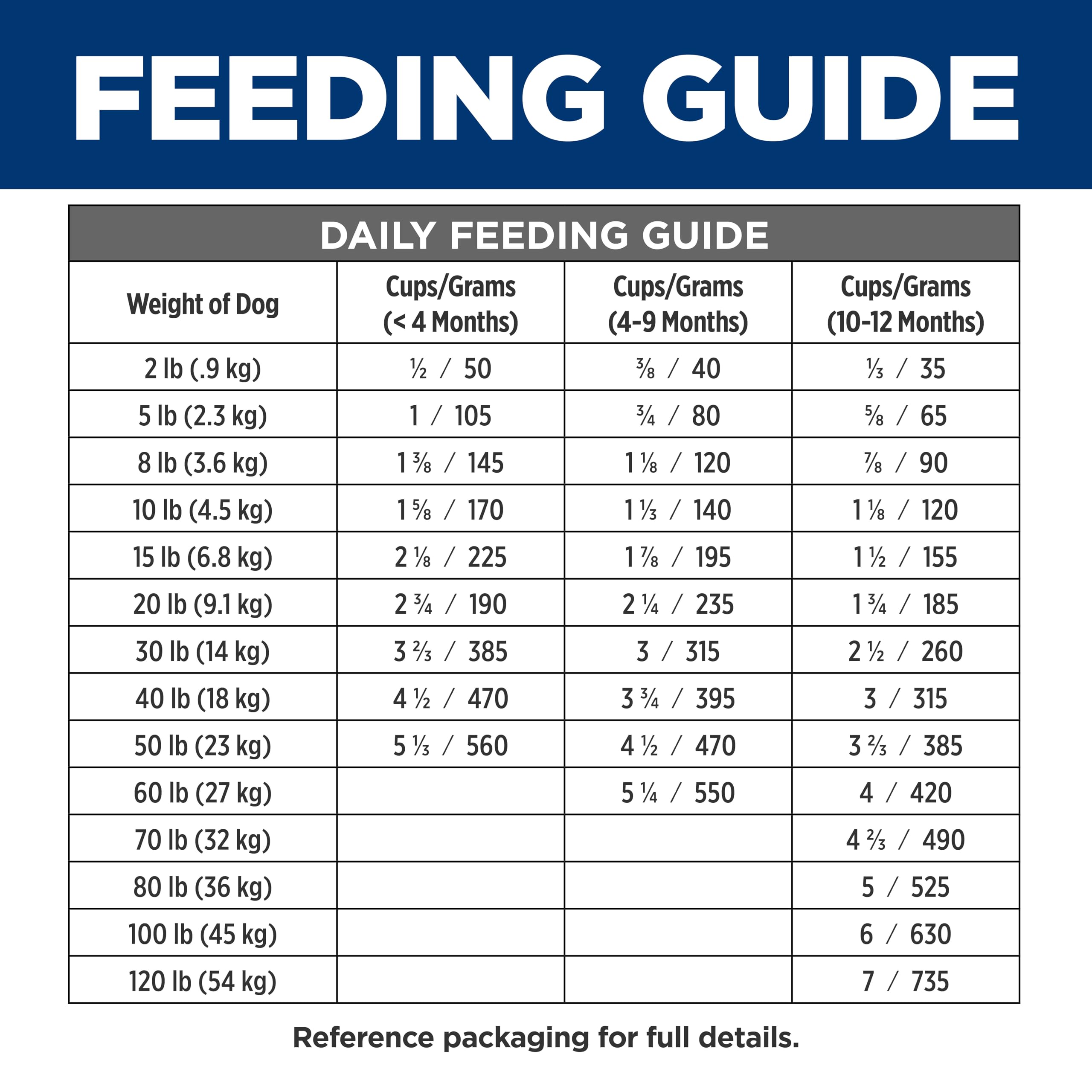 Hill's i/d ingredients list close-up illustrating quality protein sources