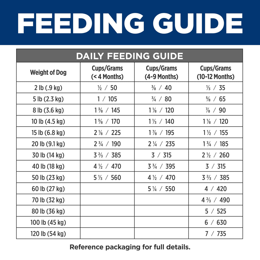 Hill's i/d ingredients list close-up illustrating quality protein sources