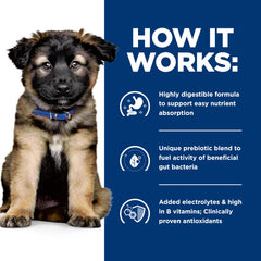 Hill's i/d puppy formula label detail featuring ActivBiome+ prebiotics