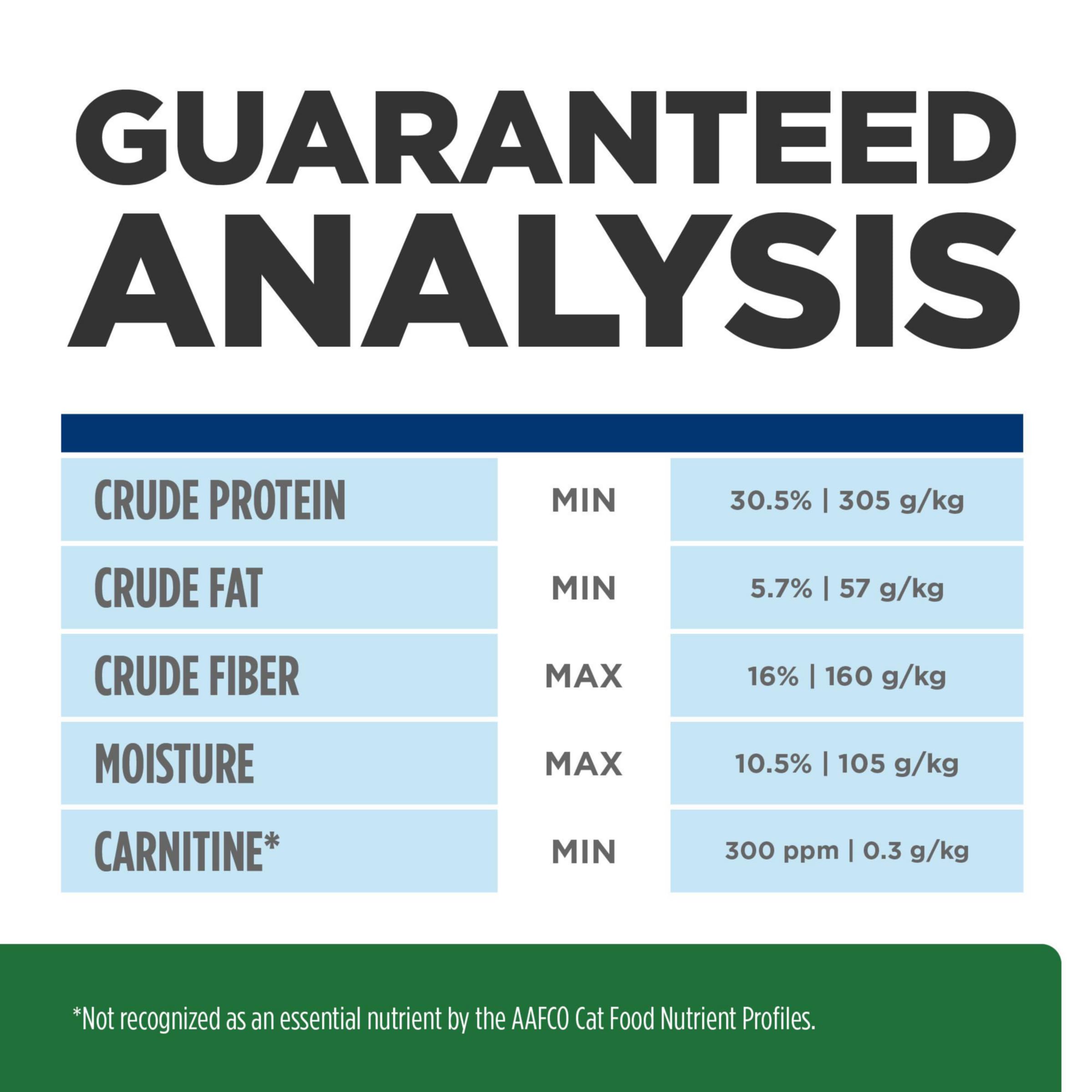 Hill's Prescription Diet r/d packaging with serving guide reflects vet-led nutrition