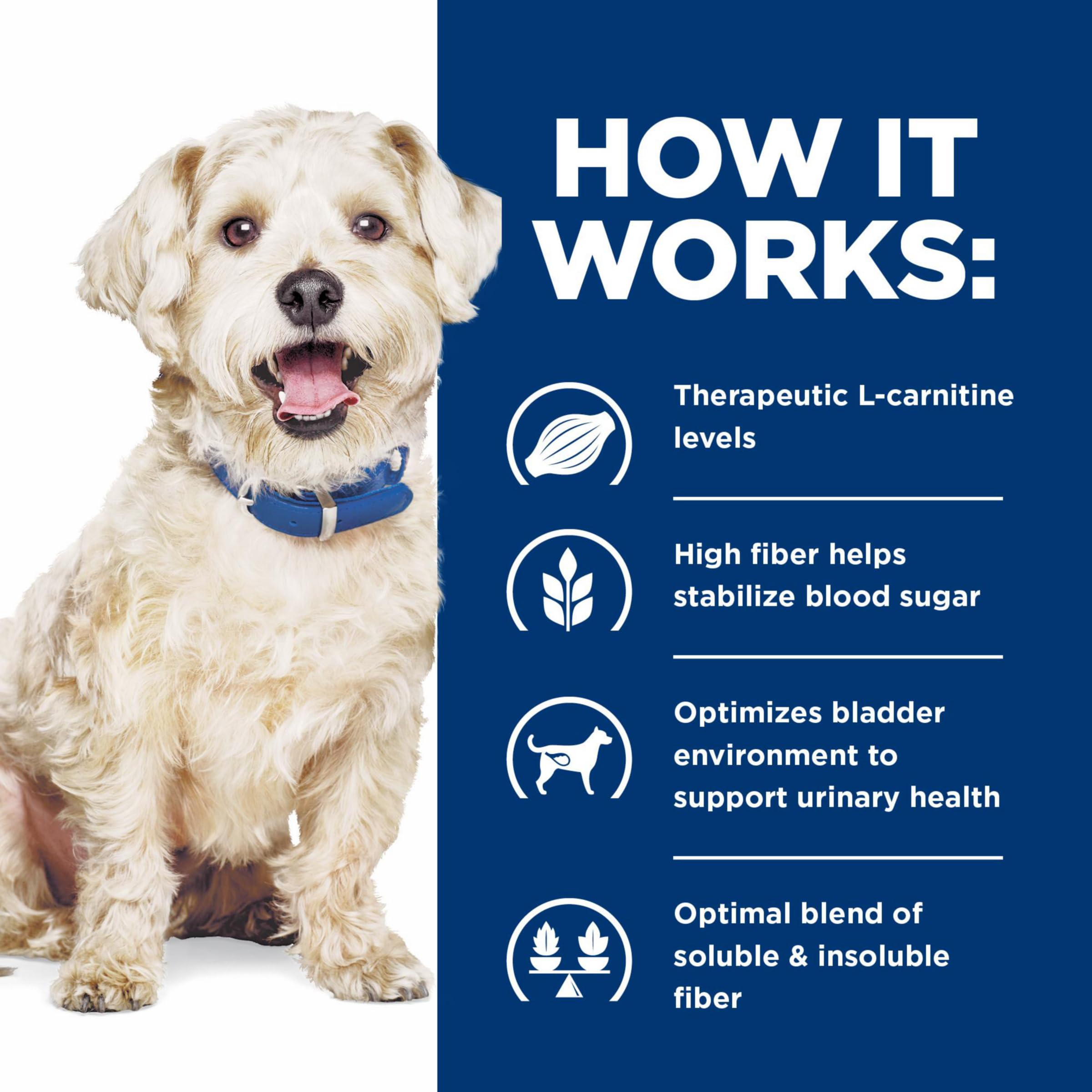 Hill's Prescription Diet w/d reduced minerals supports urinary health.