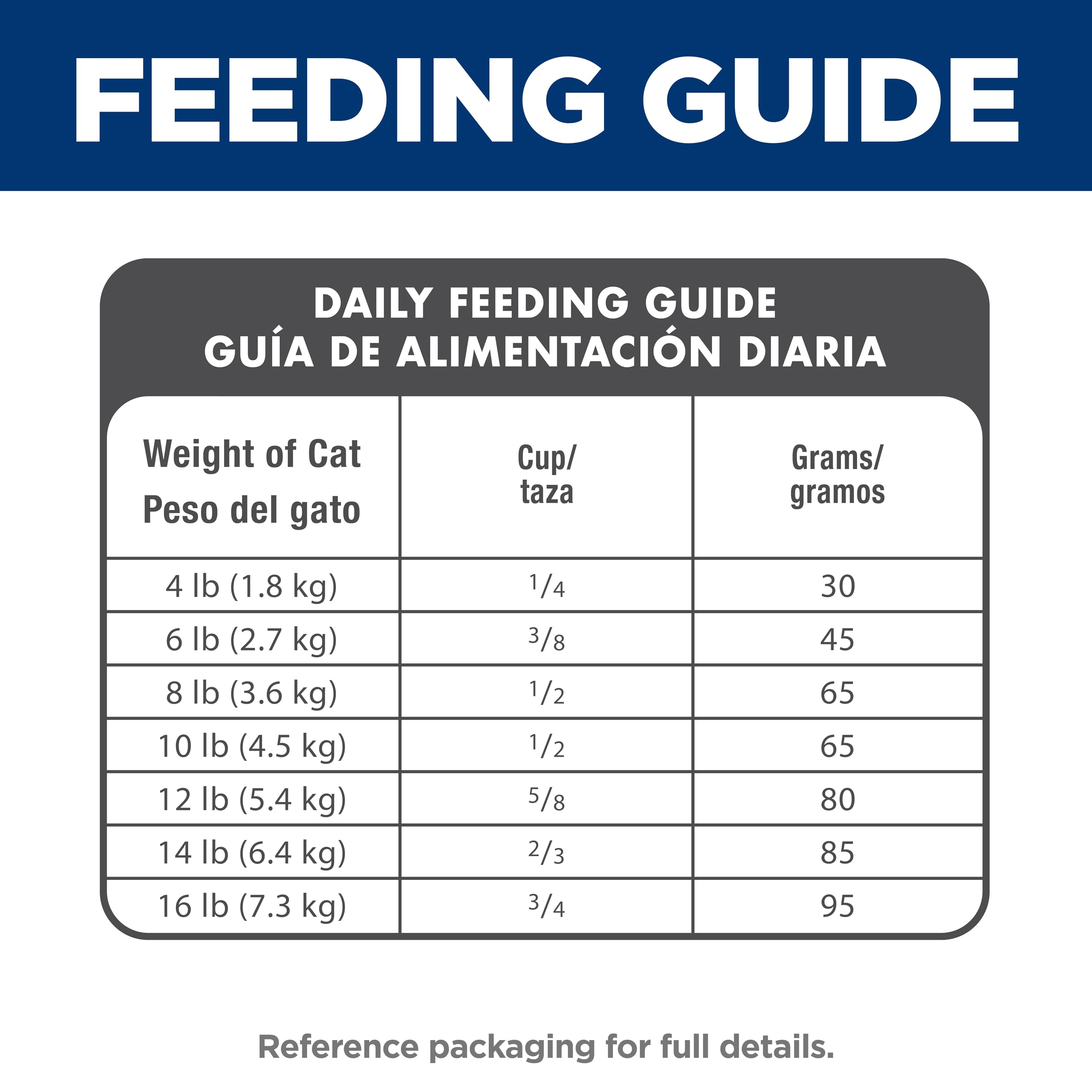 Pour-ready bag shot demonstrates easy portioning for daily meals.