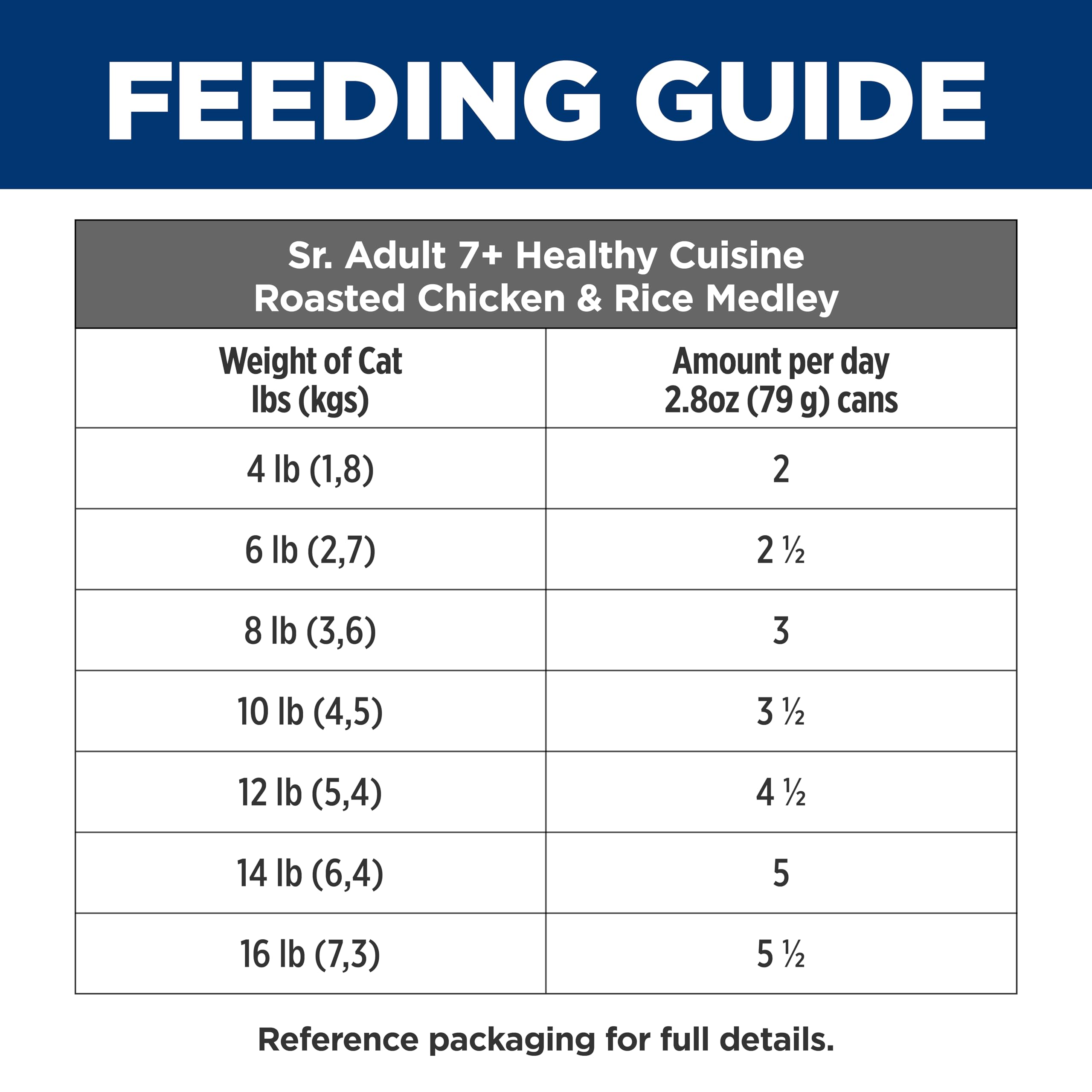 Hill's Science Diet Senior nutrition uses easily digestible ingredients for gentle digestion.