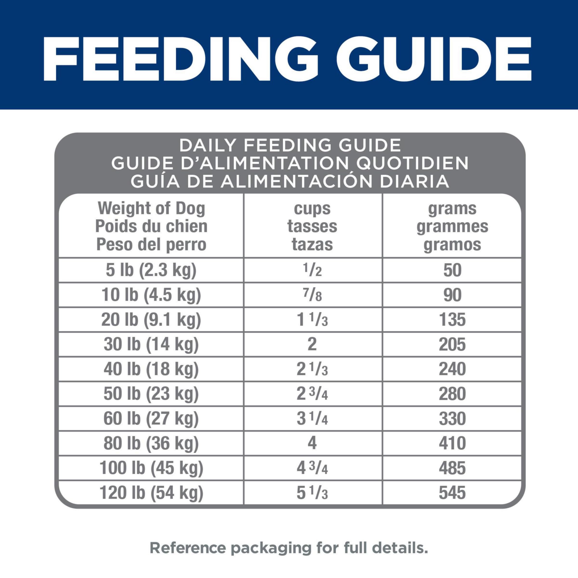 Hill's Science Diet 7+ Perfect Digestion brand trust with vet-recommendation signal
