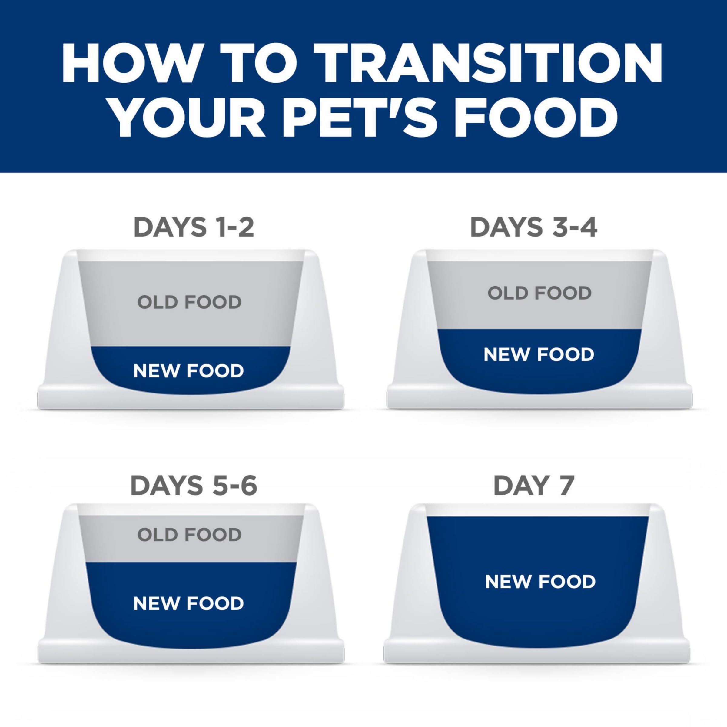 Hill's Science Diet 7+ balanced minerals aimed to support aging dogs.