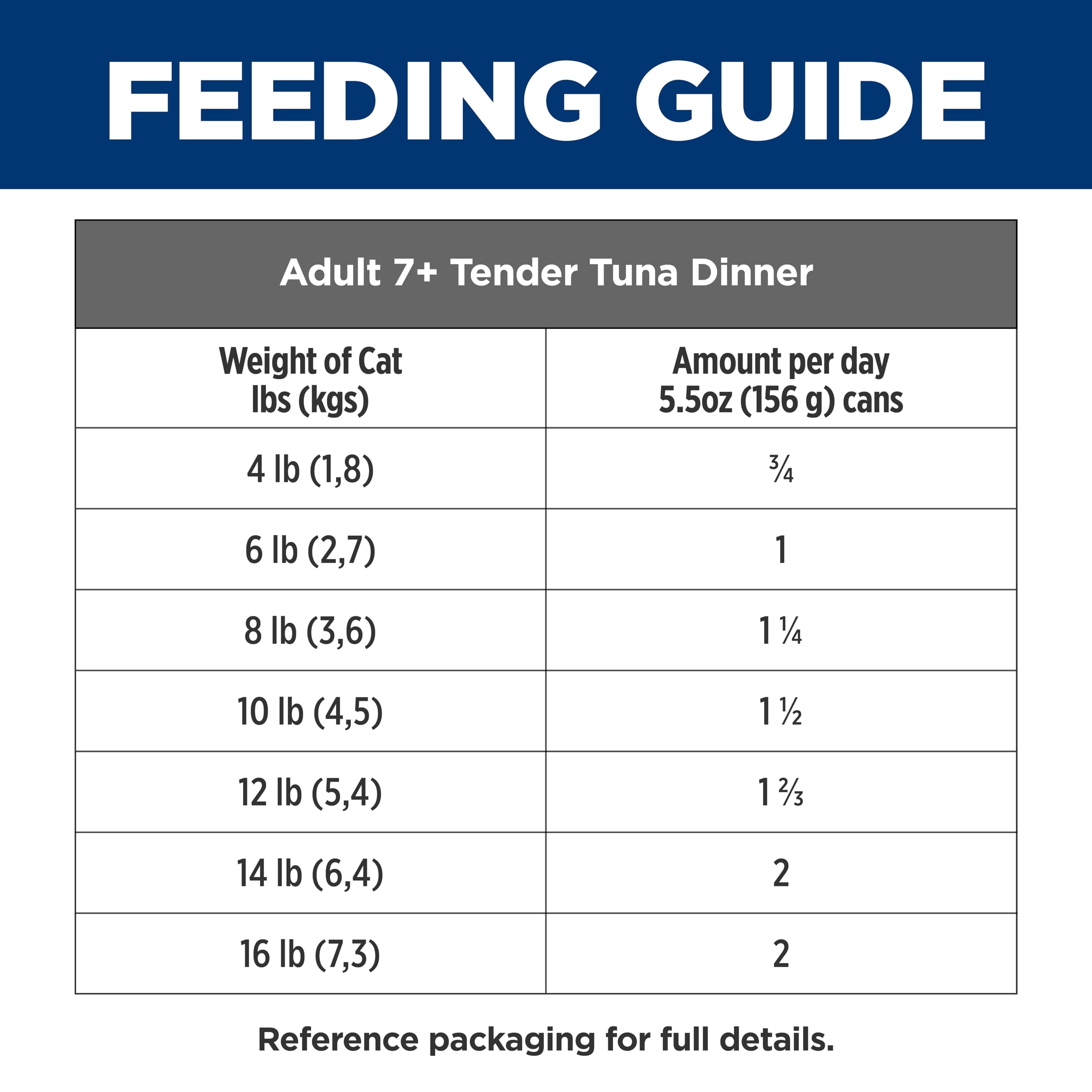 Serving Hill's Science Diet Adult 7+ Tuna Stew in a bowl