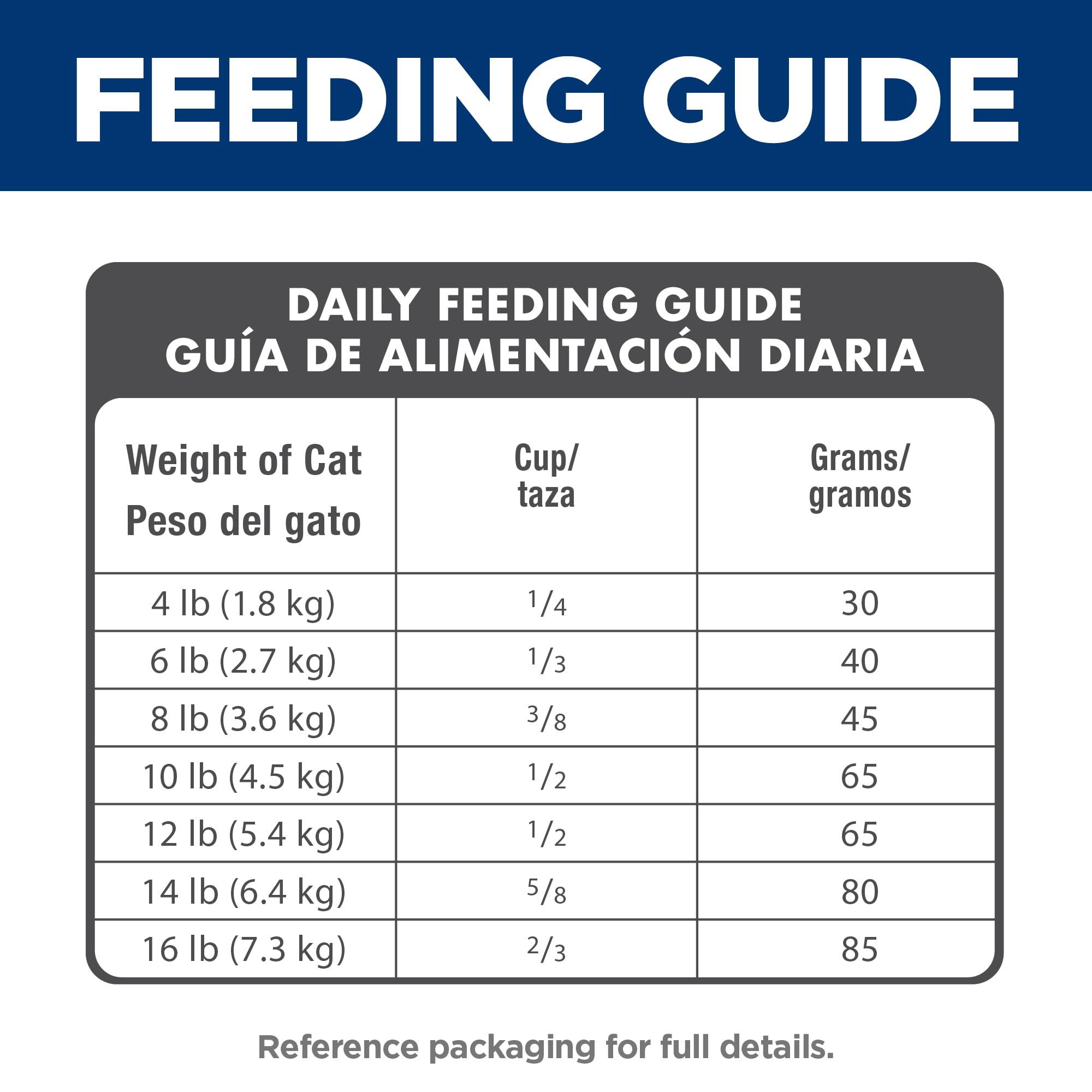 Hill's Science Diet Adult 7+ bag label shows veterinarian recommendation.