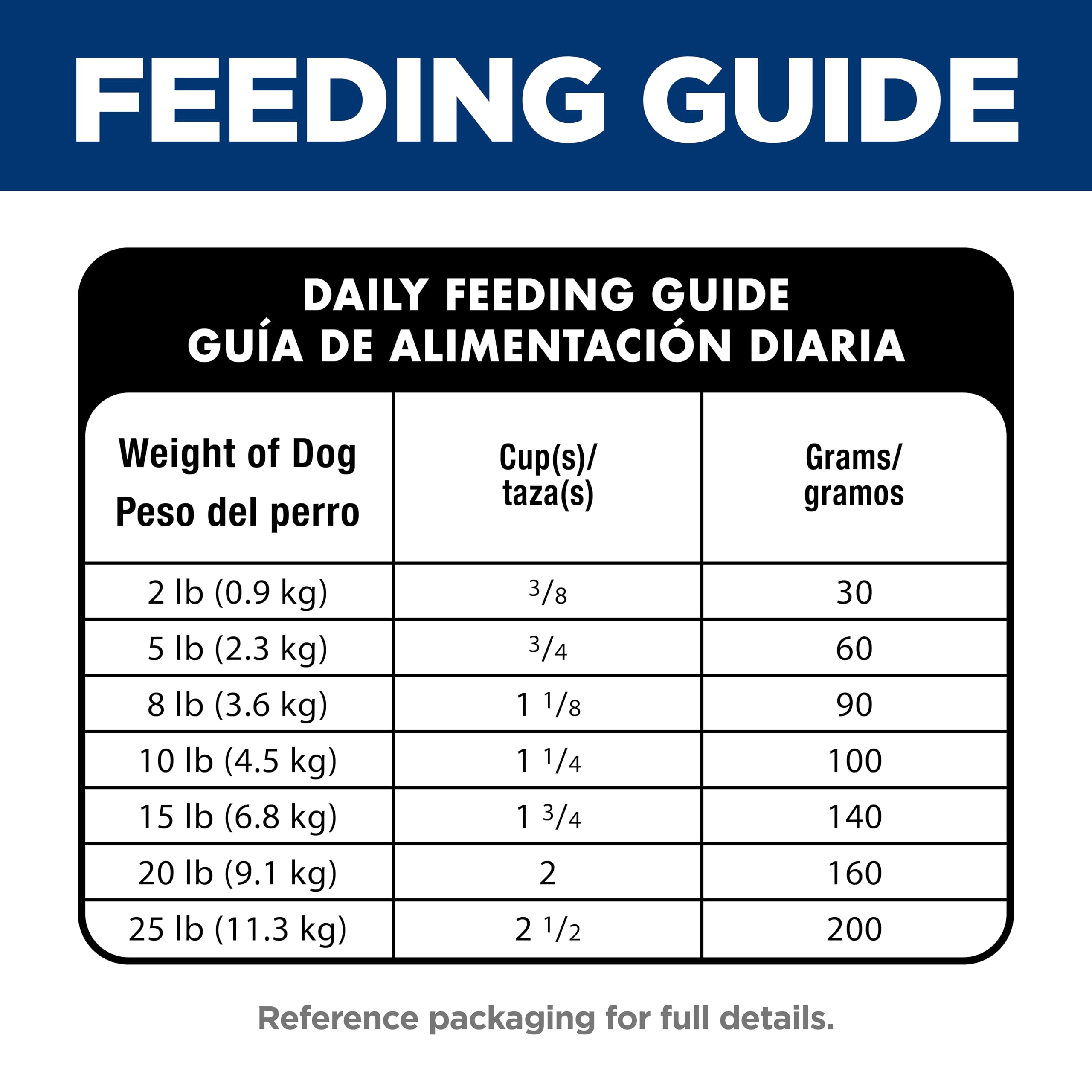 Hill's Science Diet Adult Oral Care dog feeder scene shows mealtime routine