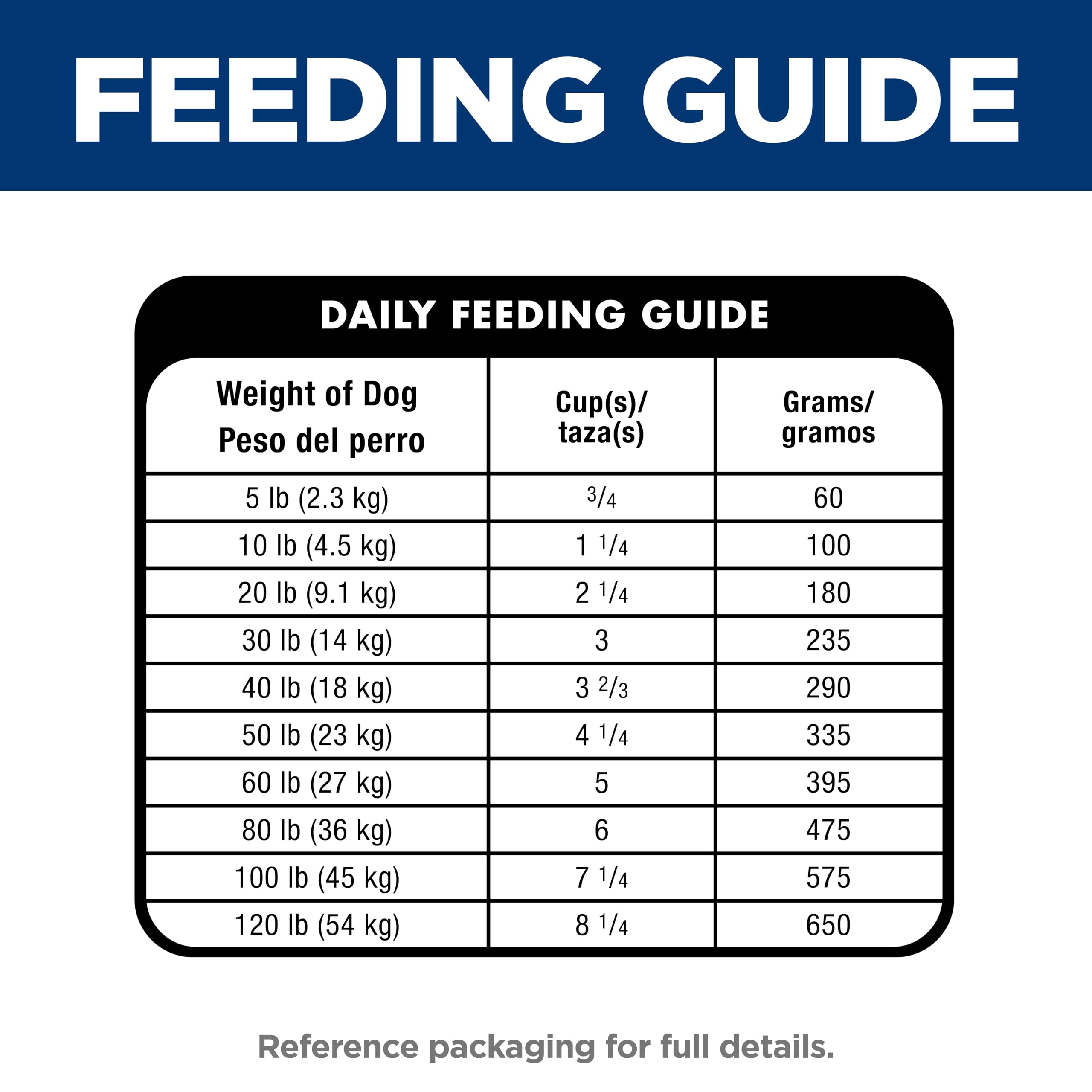 Hill's Science Diet remains veterinarians' #1 recommended brand for pets
