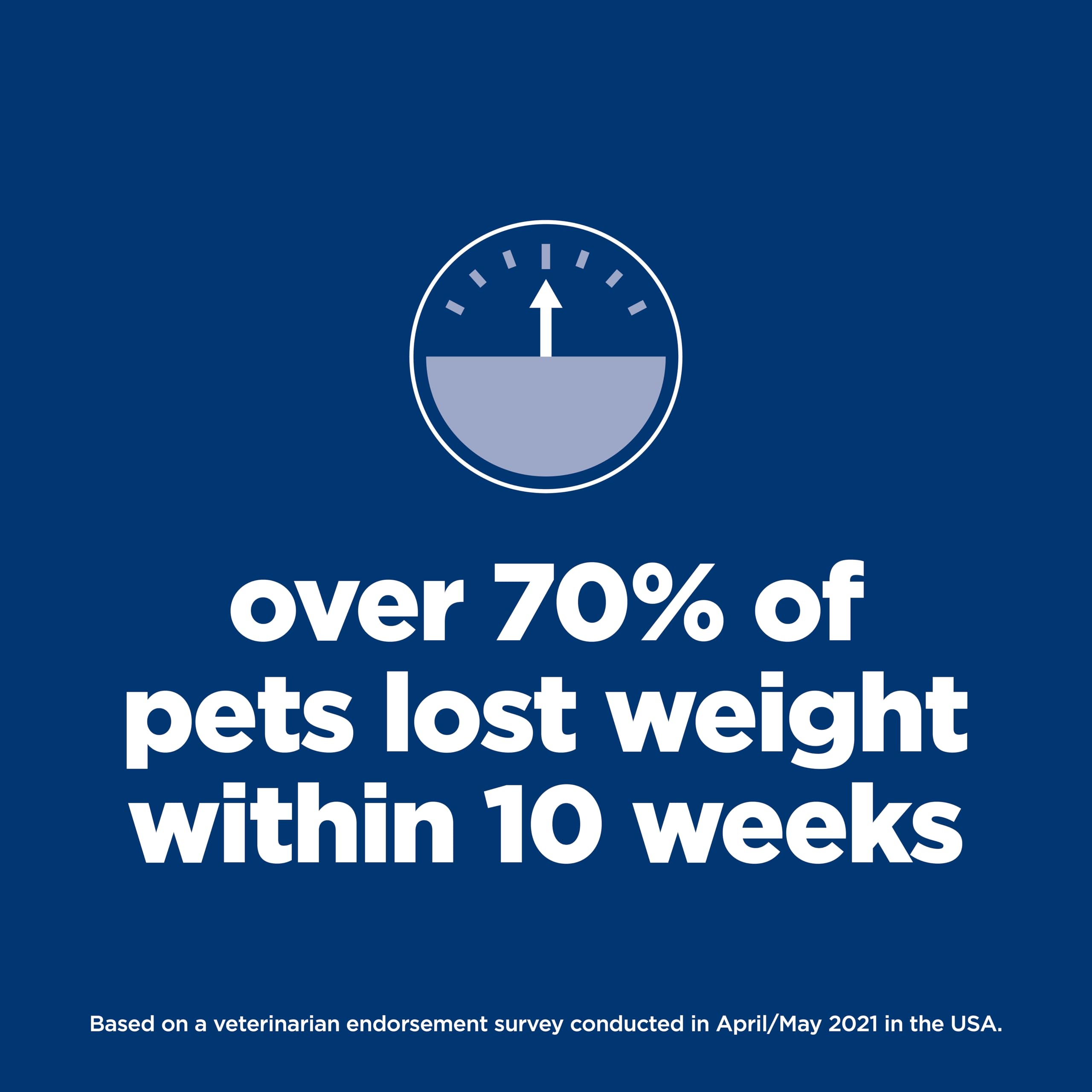 Hill's Science Diet adult perfect weight kibble close-up for lean muscle support.
