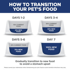 Hill's Science Diet dry cat food with chicken and rice ingredients highlighting high-quality protein
