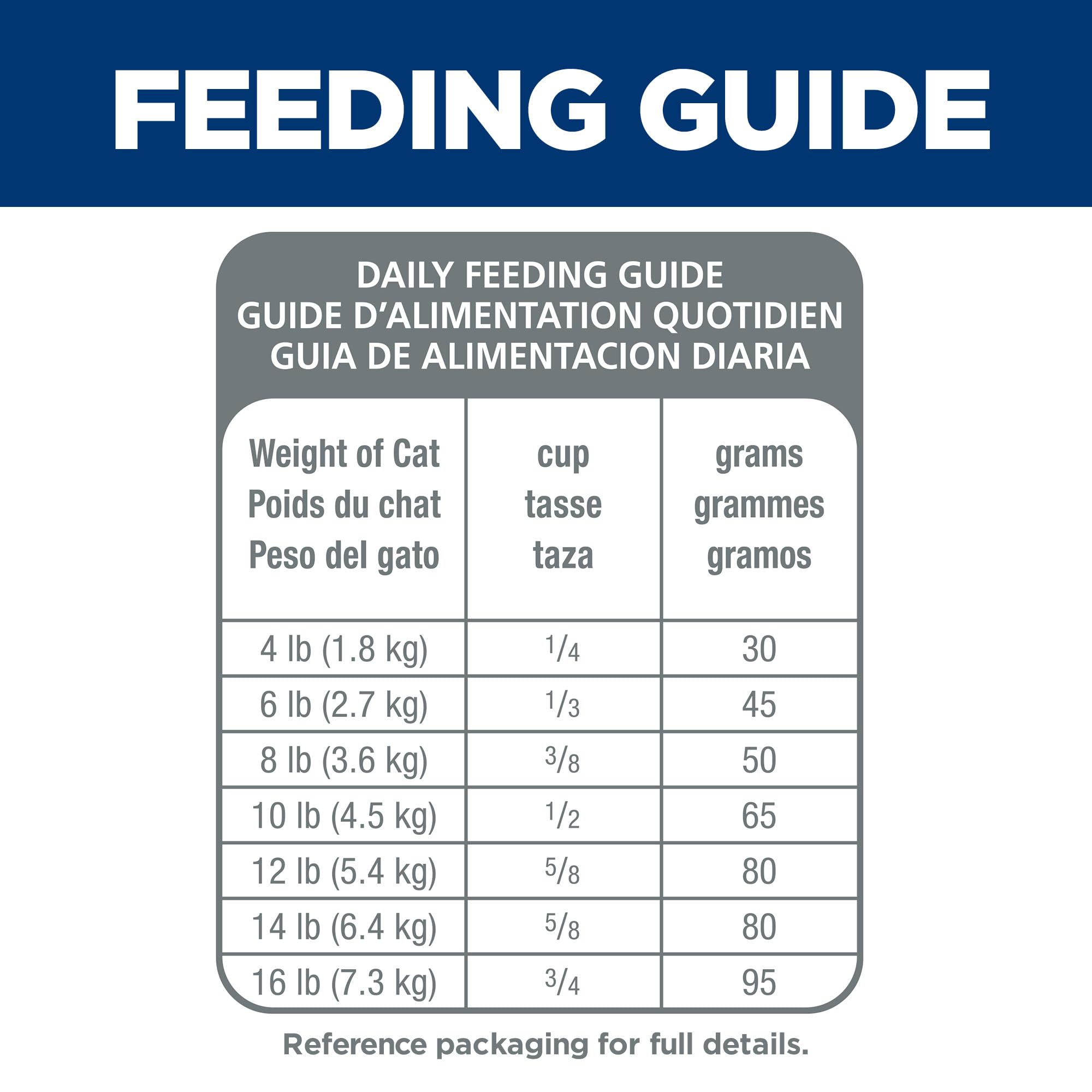 Made-in-USA label on Hill's Science Diet product image emphasizing quality ingredients