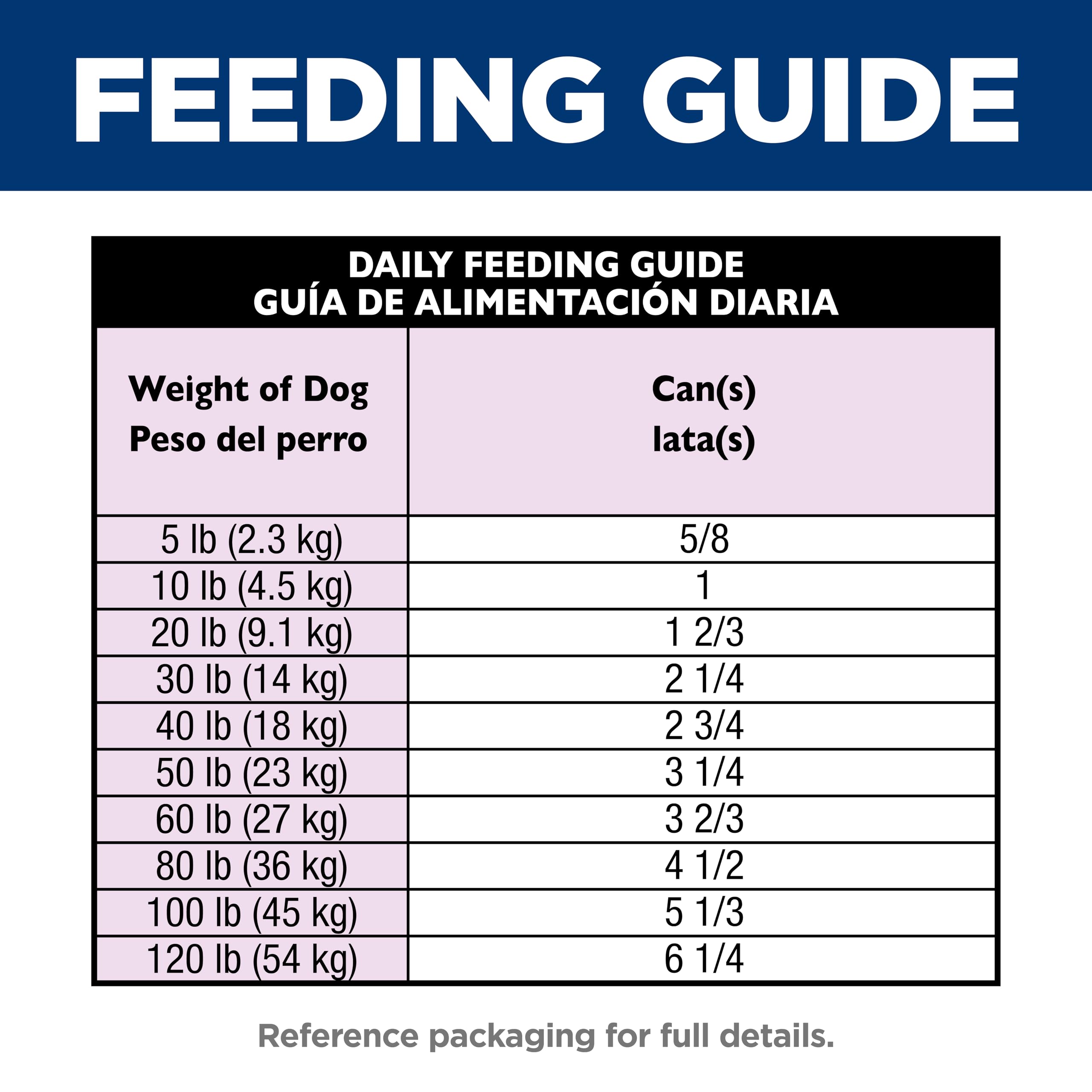 Hill's Science Diet Adult Beef & Barley multi-pack display for weekly feeding.