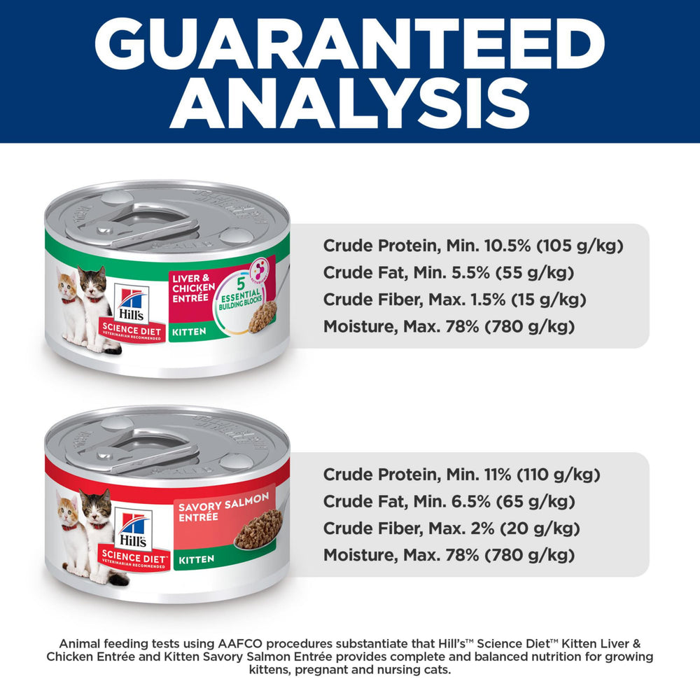 Hill's Science Diet balanced minerals graphic suggests bone and teeth support.