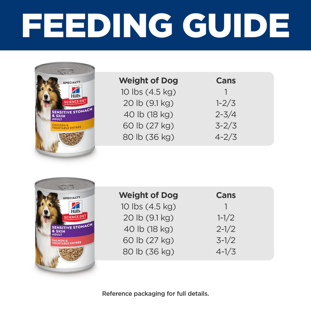 Hill's Science Diet nutrition label highlighting digestion and coat nourishment.