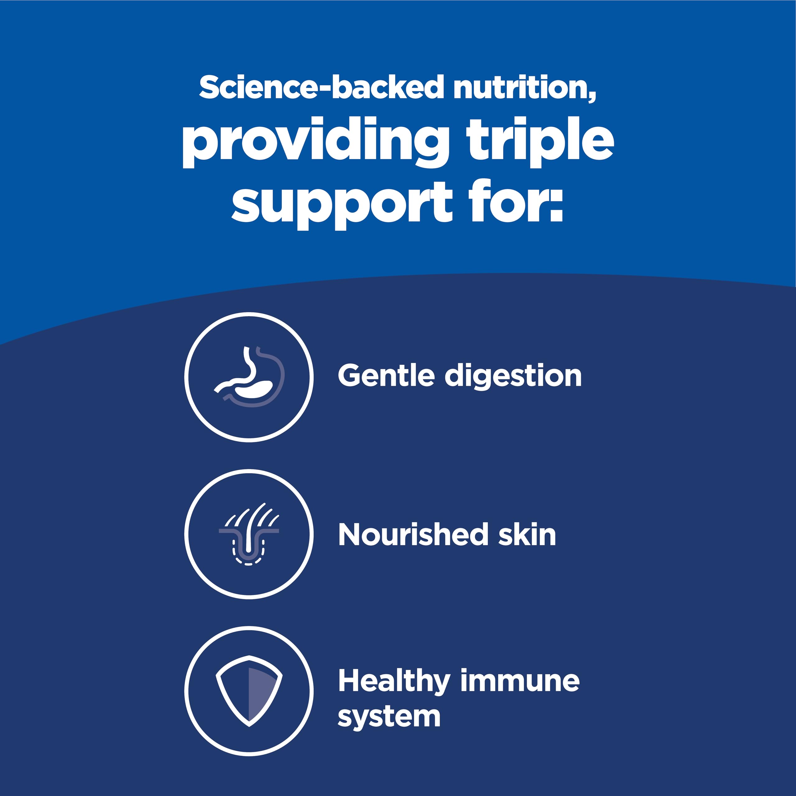 Prebiotic fiber infographic for Hill's Science Diet digestion support