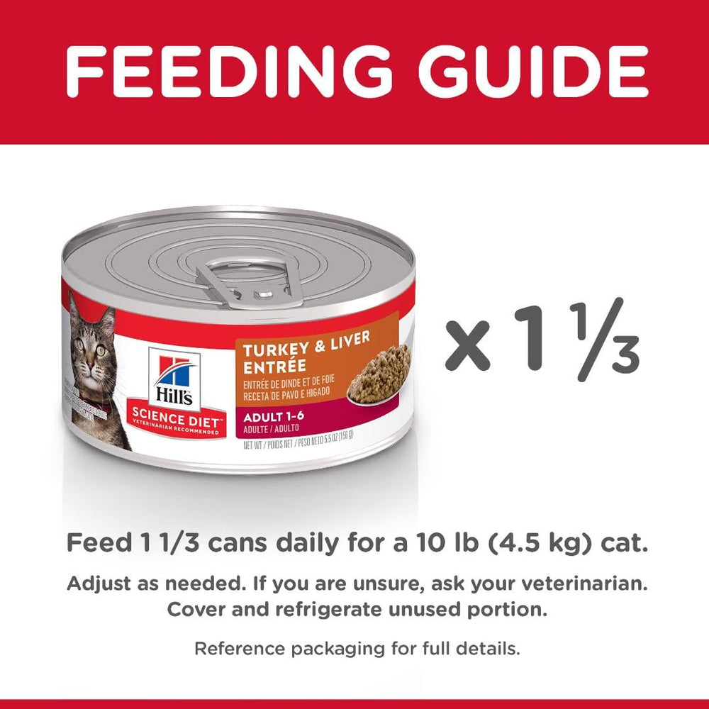 Serving portion example for adult cats.