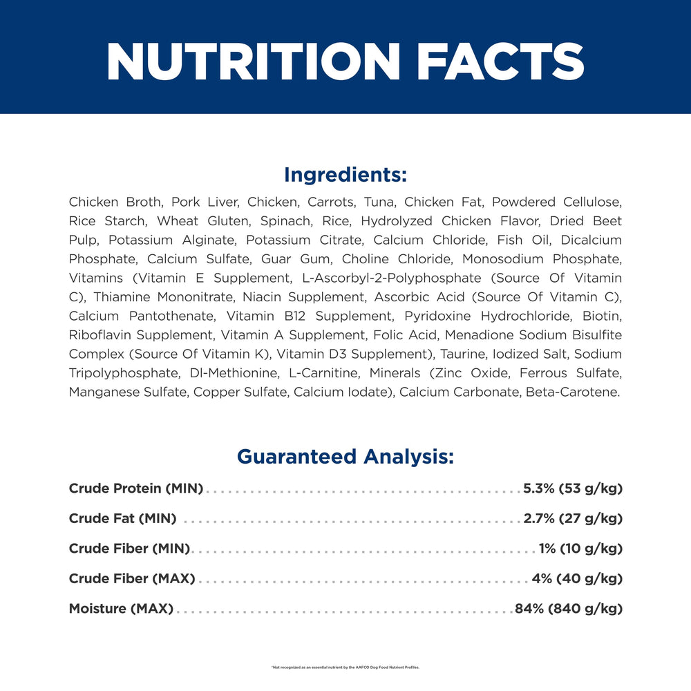 Omega-3 and omega-6 fats nourish skin and coat for a healthy look.