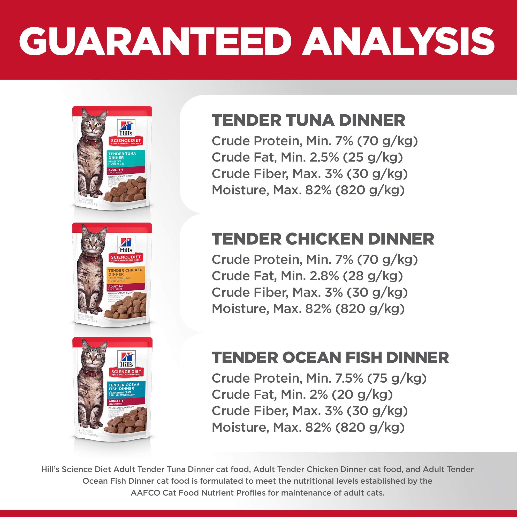 Hill's Science Diet veterinarians' number-one recommended brand — trusted nutrition