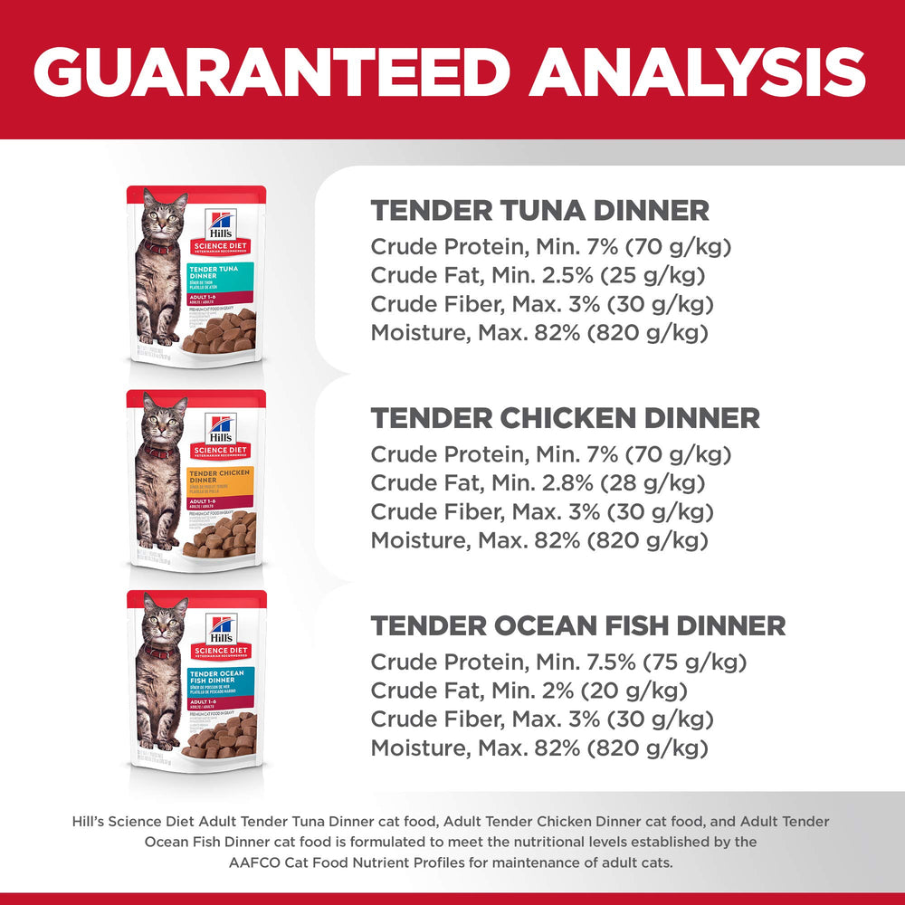 Hill's Science Diet veterinarians' number-one recommended brand — trusted nutrition