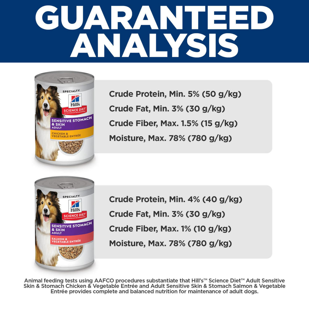 Hill's Science Diet veterinarian-approved branding communicates trusted nutrition.