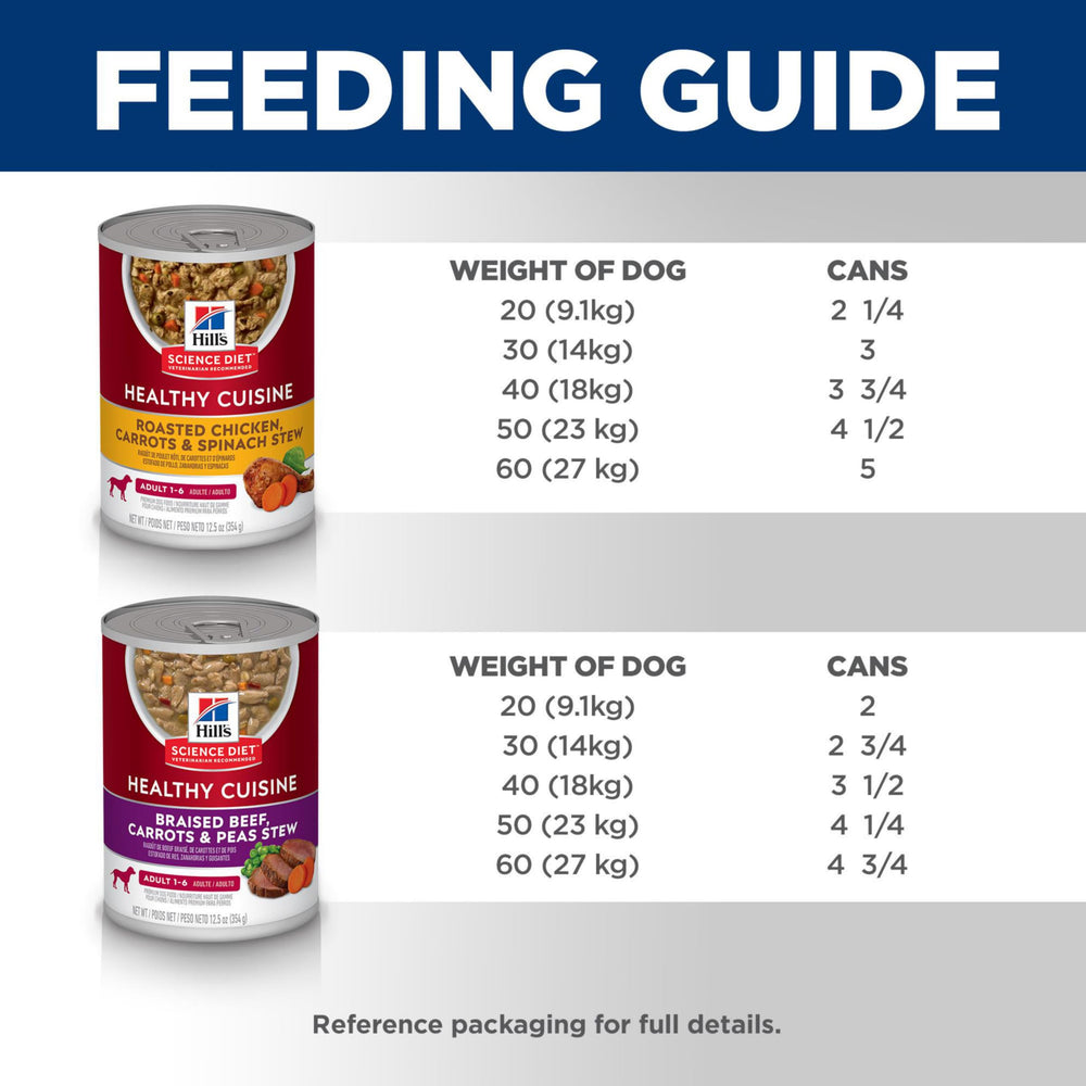 Hill's Science Diet lean muscle protein emphasizes quality protein for dogs