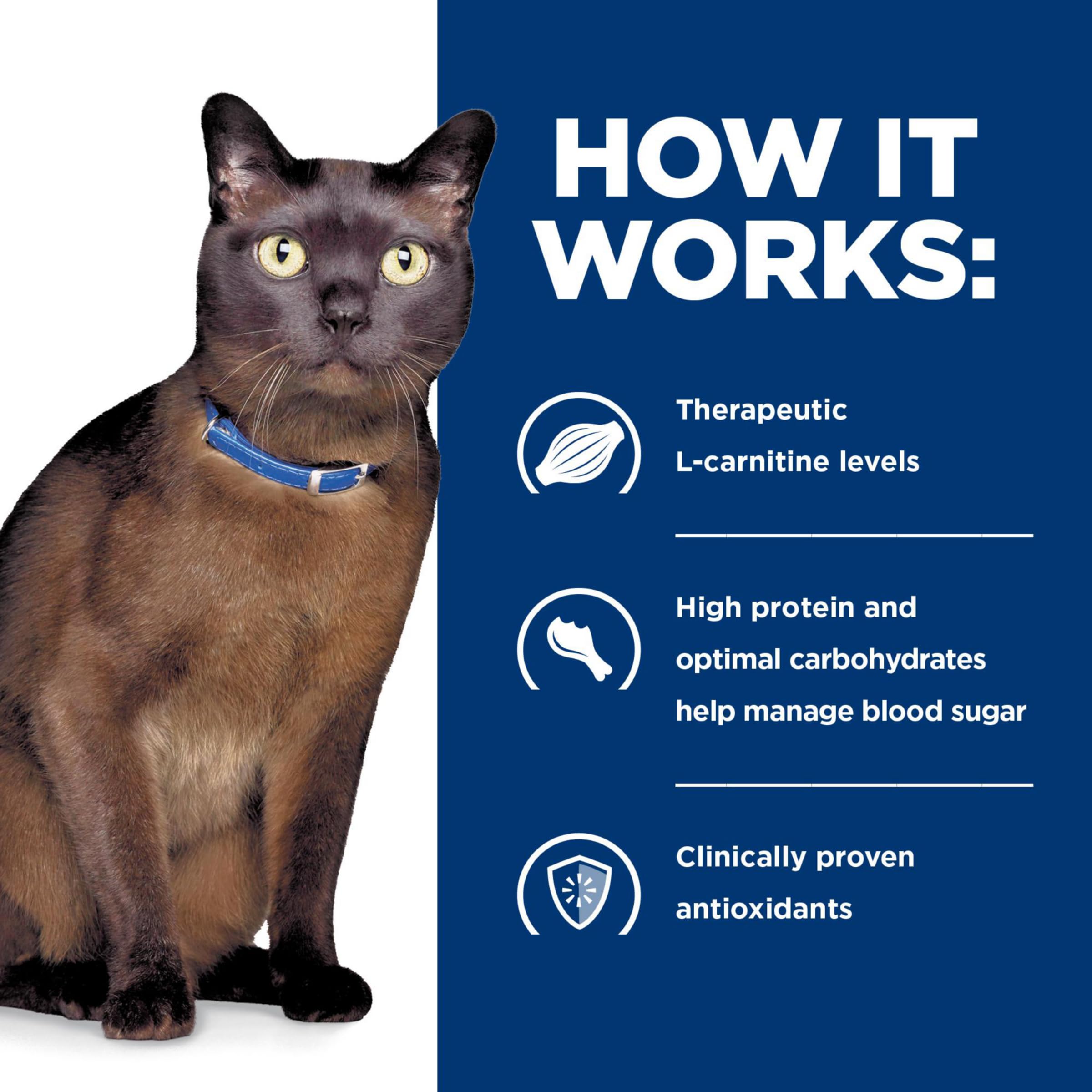 Veterinarian-recommended Hill's m/d GlucoSupport label emphasis.