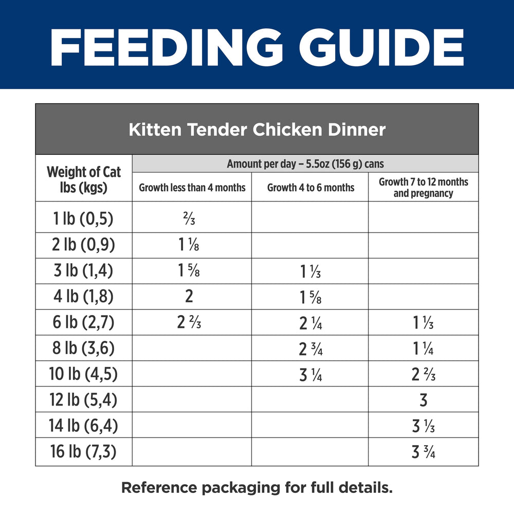 Hill's Science Diet Kitten Tender Chicken Dinner antioxidants label suggests immune support.