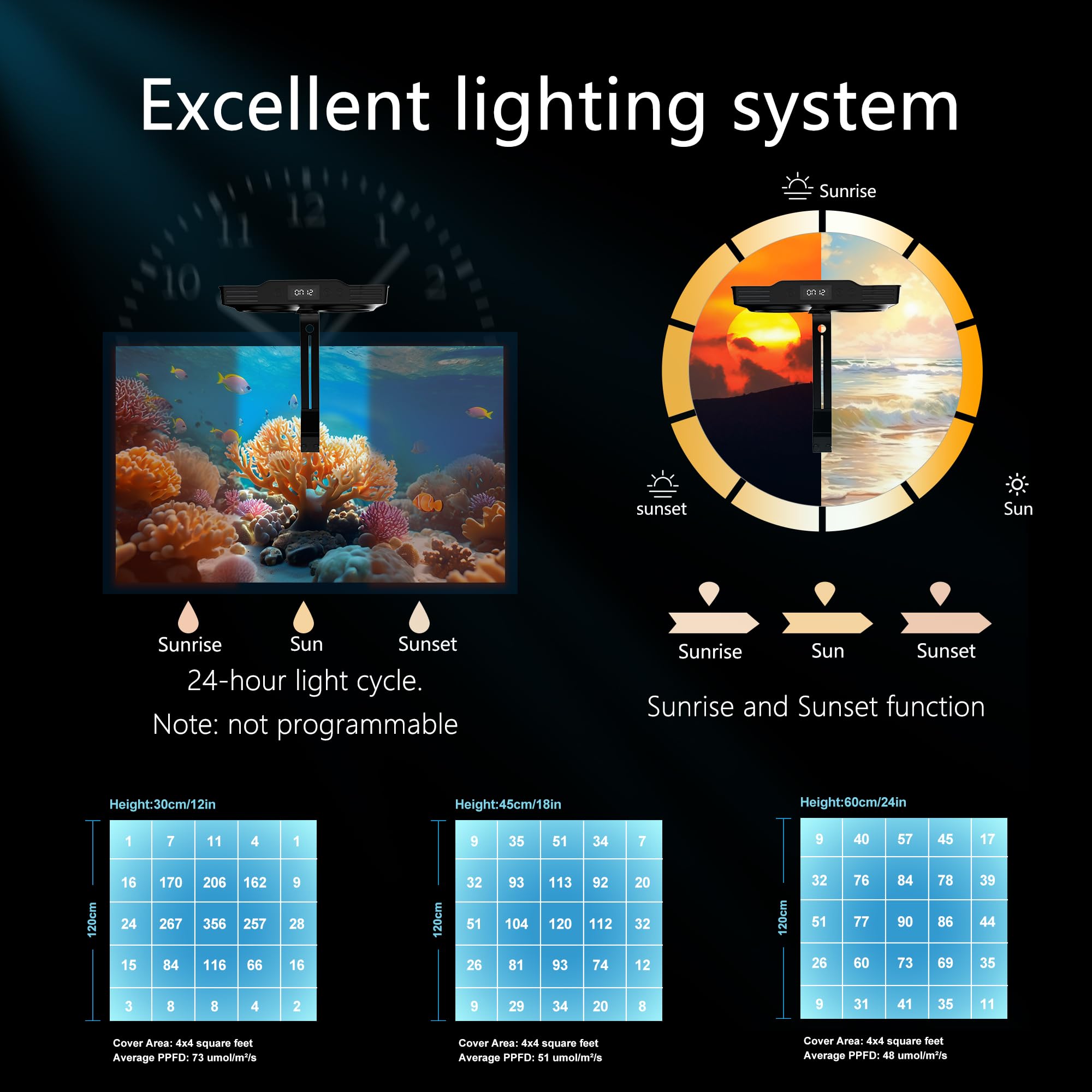Hipargero A036 touch control dimming for easy lighting adjustments