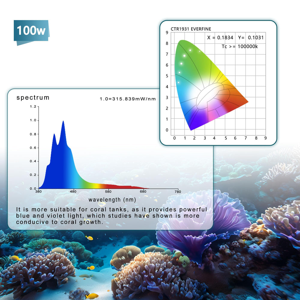Hipargero A100 34x5W LEDs delivering bright, efficient coral lighting