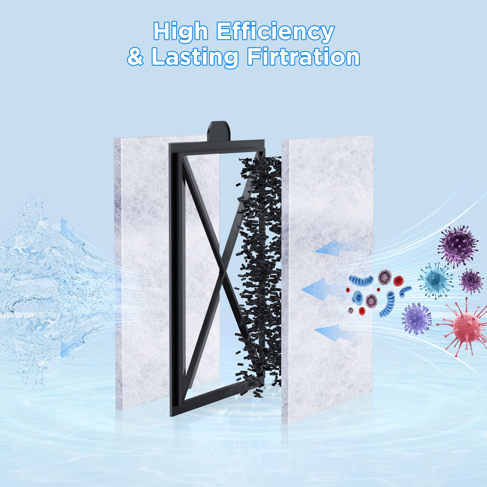 HiTauing PF-L carbon cartridge PF20 compatibility close-up for fresher water.