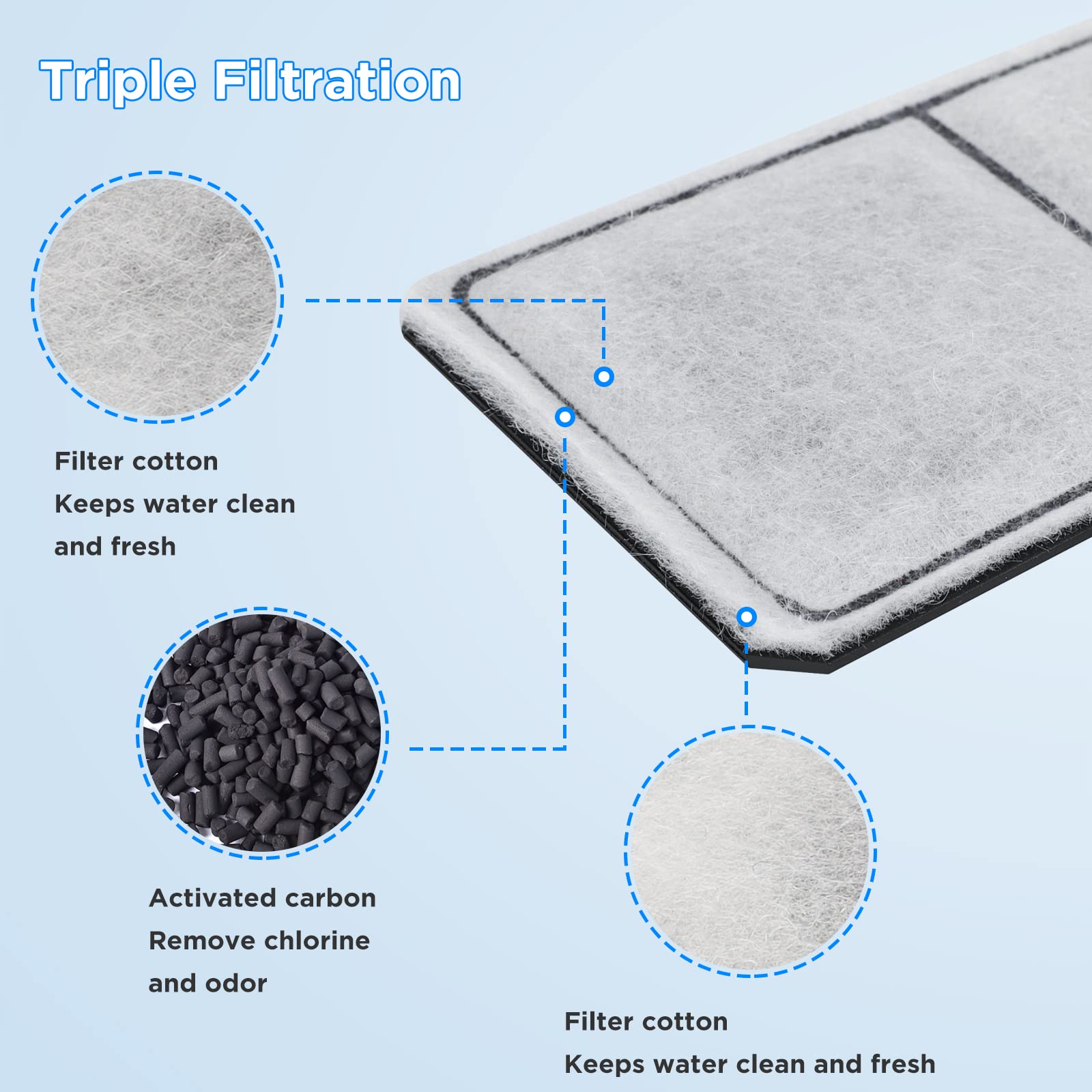 HiTauing PF-L carbon cartridge PF40 compatibility close-up for consistent filtration.