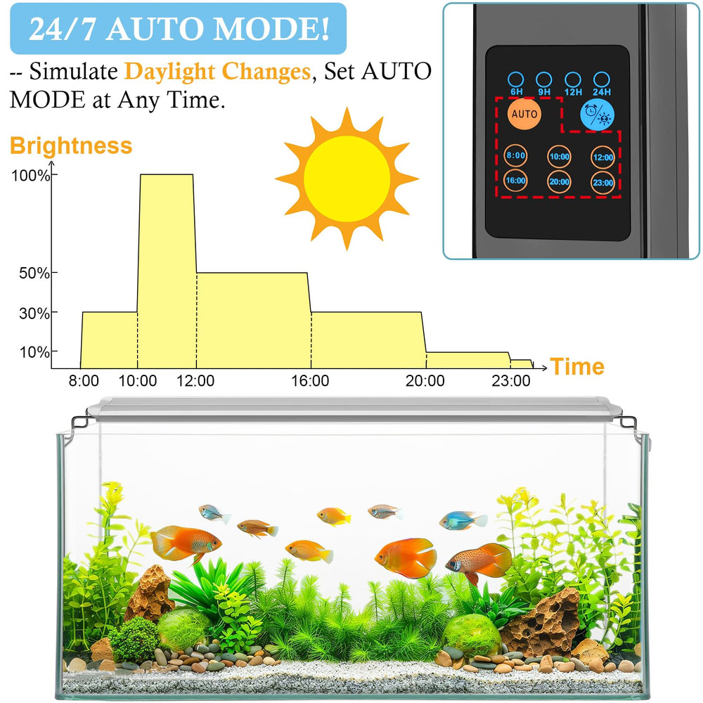 Hitop auto timer display illustrating 24/7 cycle for consistent lighting.