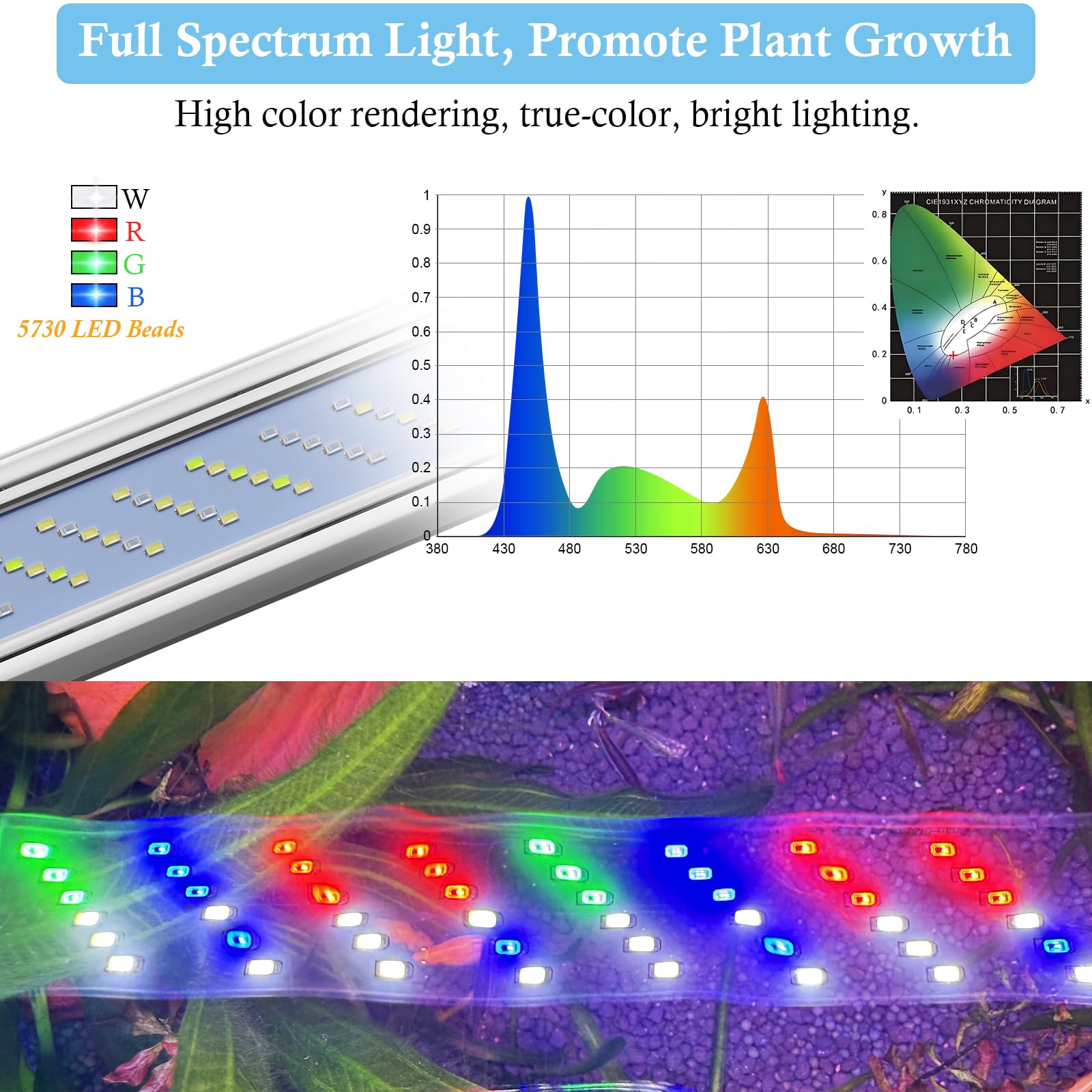 Hitop dimming control showing 10 brightness levels for plants and aquariums.