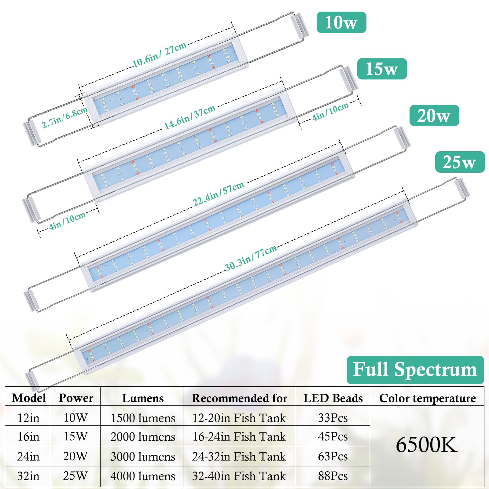 Note: Hitop light is not waterproof; indoor use only