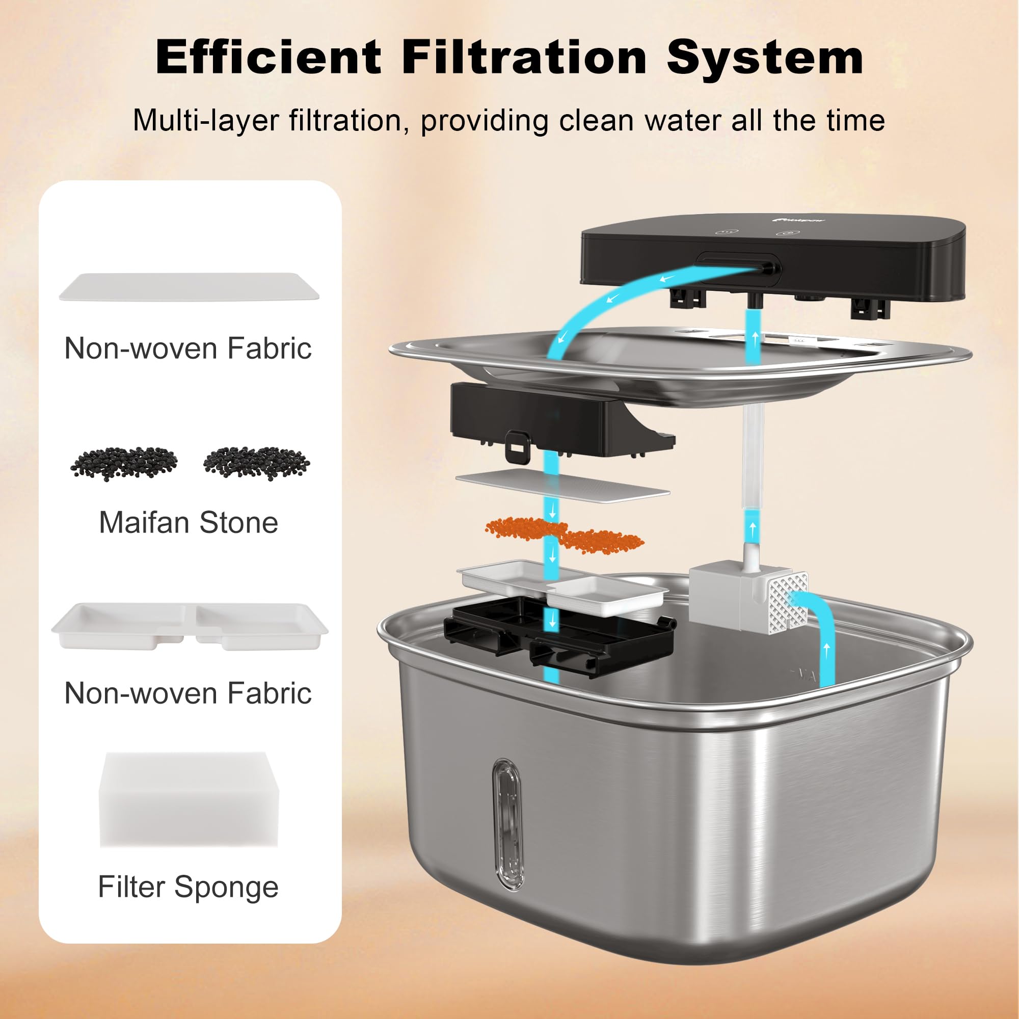 HOLAPAW ultra-quiet pump operates smoothly without disturbing pets