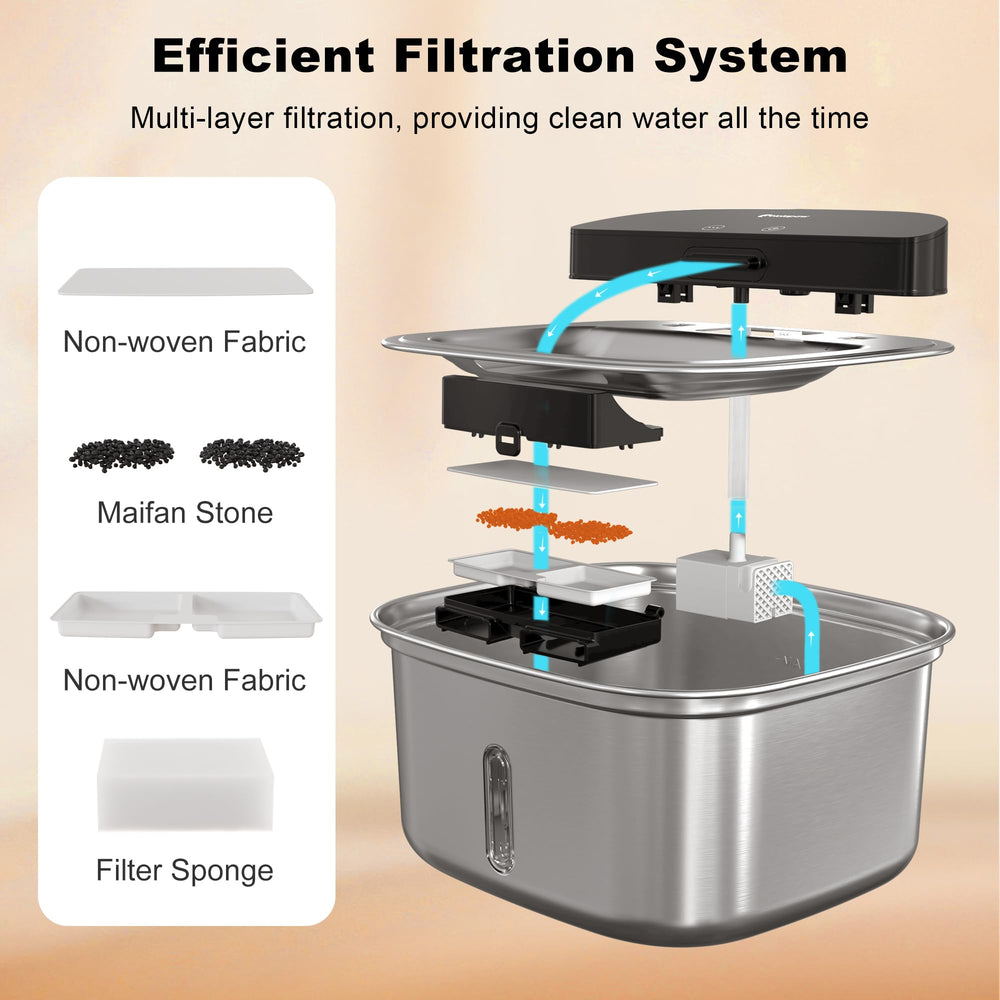 HOLAPAW ultra-quiet pump operates smoothly without disturbing pets