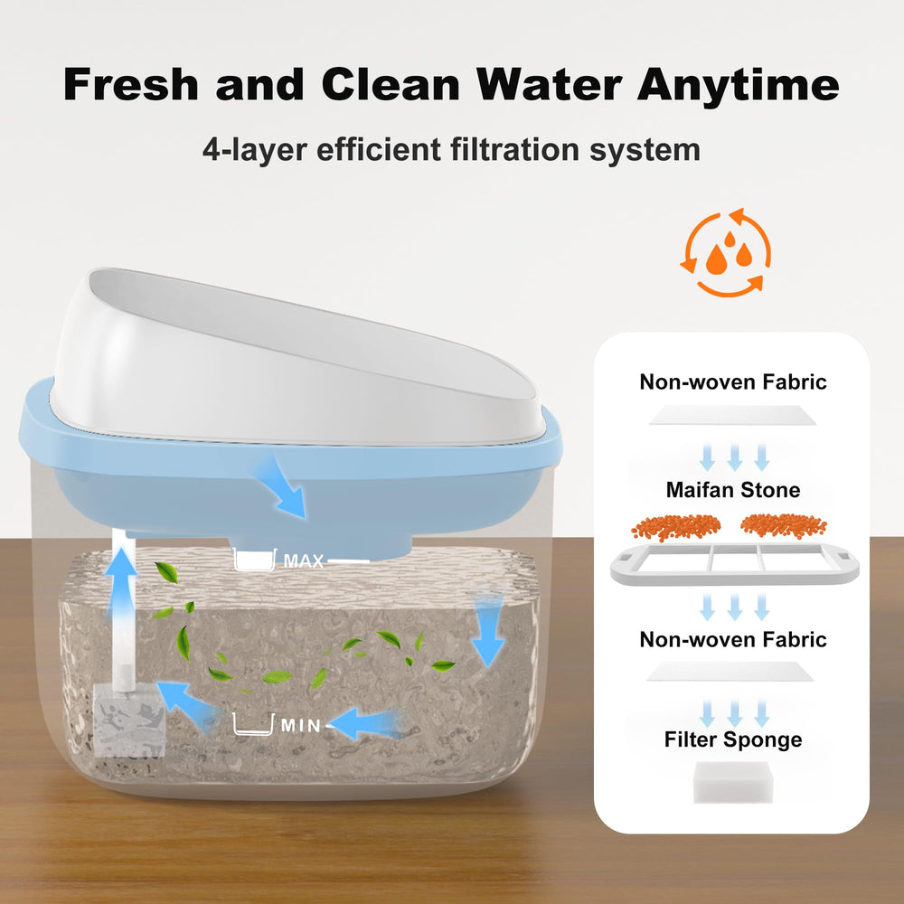 HOLAPAW visible water level helps know when refilling