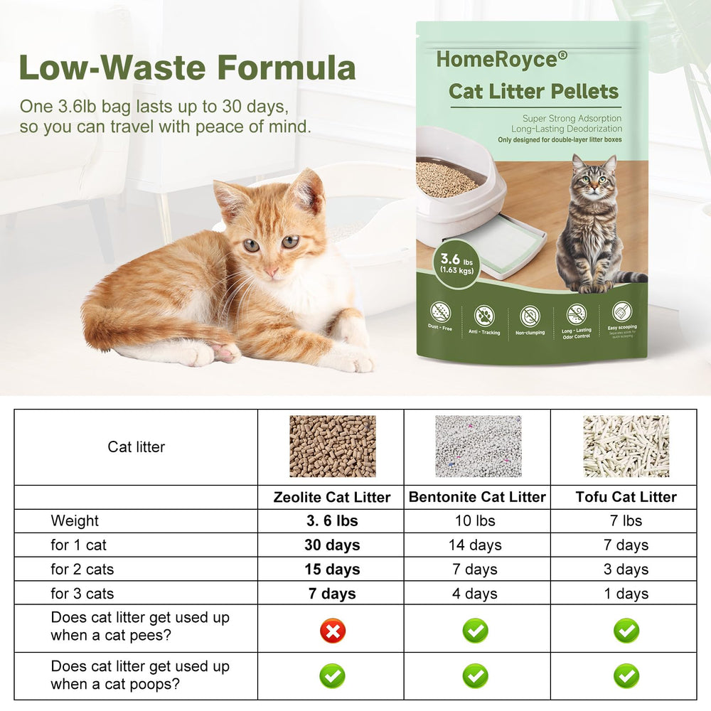 HomeRoyce value-pack helps households manage long-term litter needs efficiently