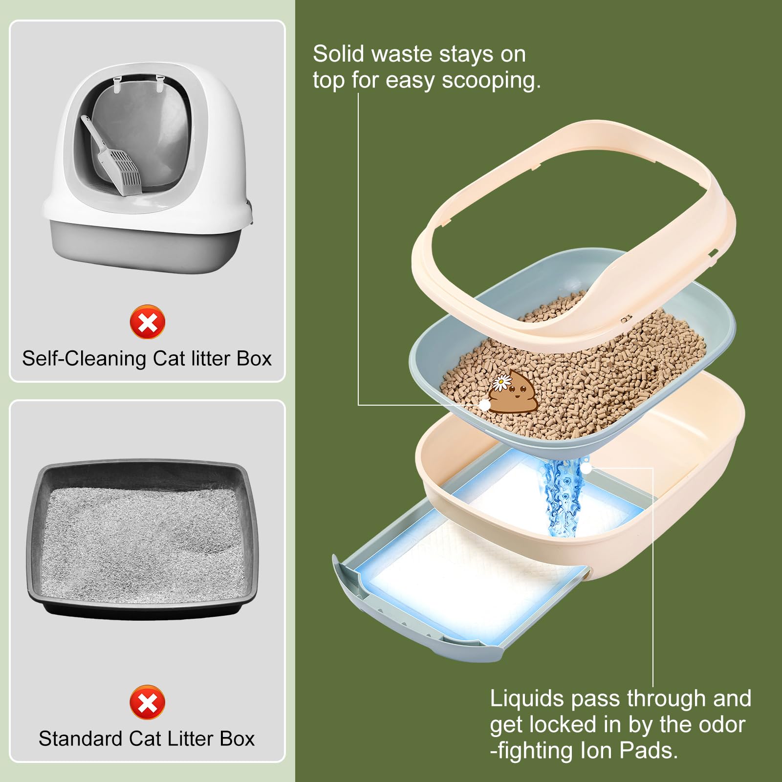 HomeRoyce unscented litter pellets provide fragrance-free use for sensitive pets