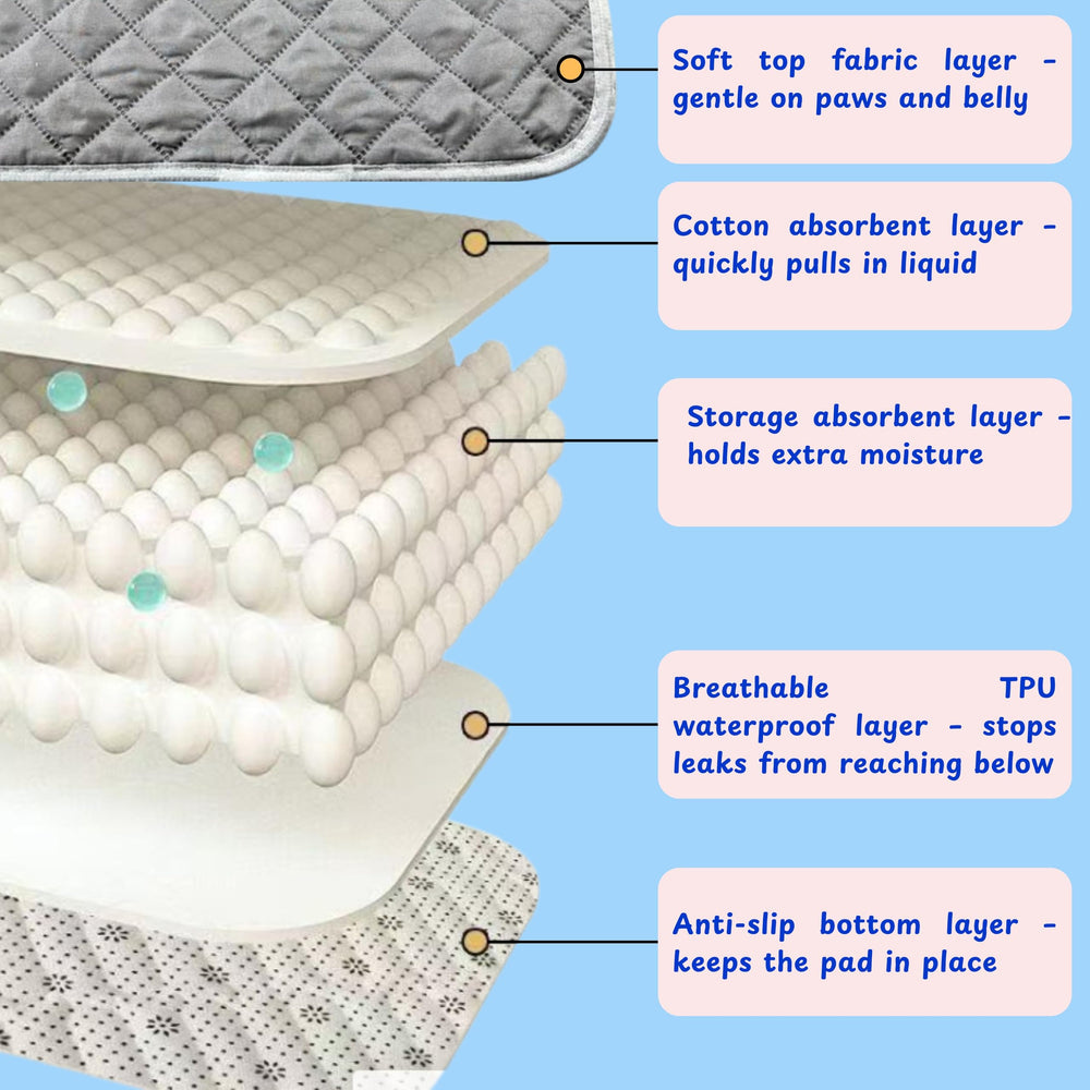 Homedy Crafts reusable pad for bearded dragons keeps surfaces clean on the go