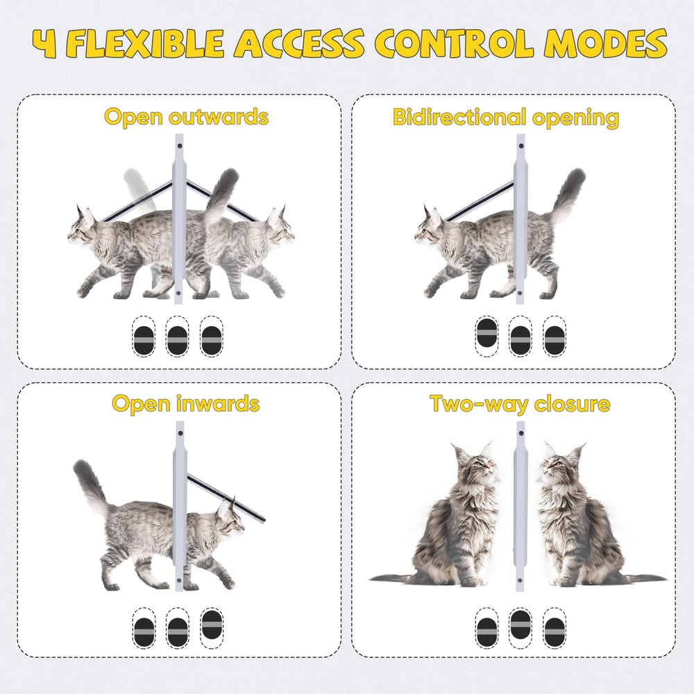 HOMEPEDIA window cat door four modes for flexible entry and exit