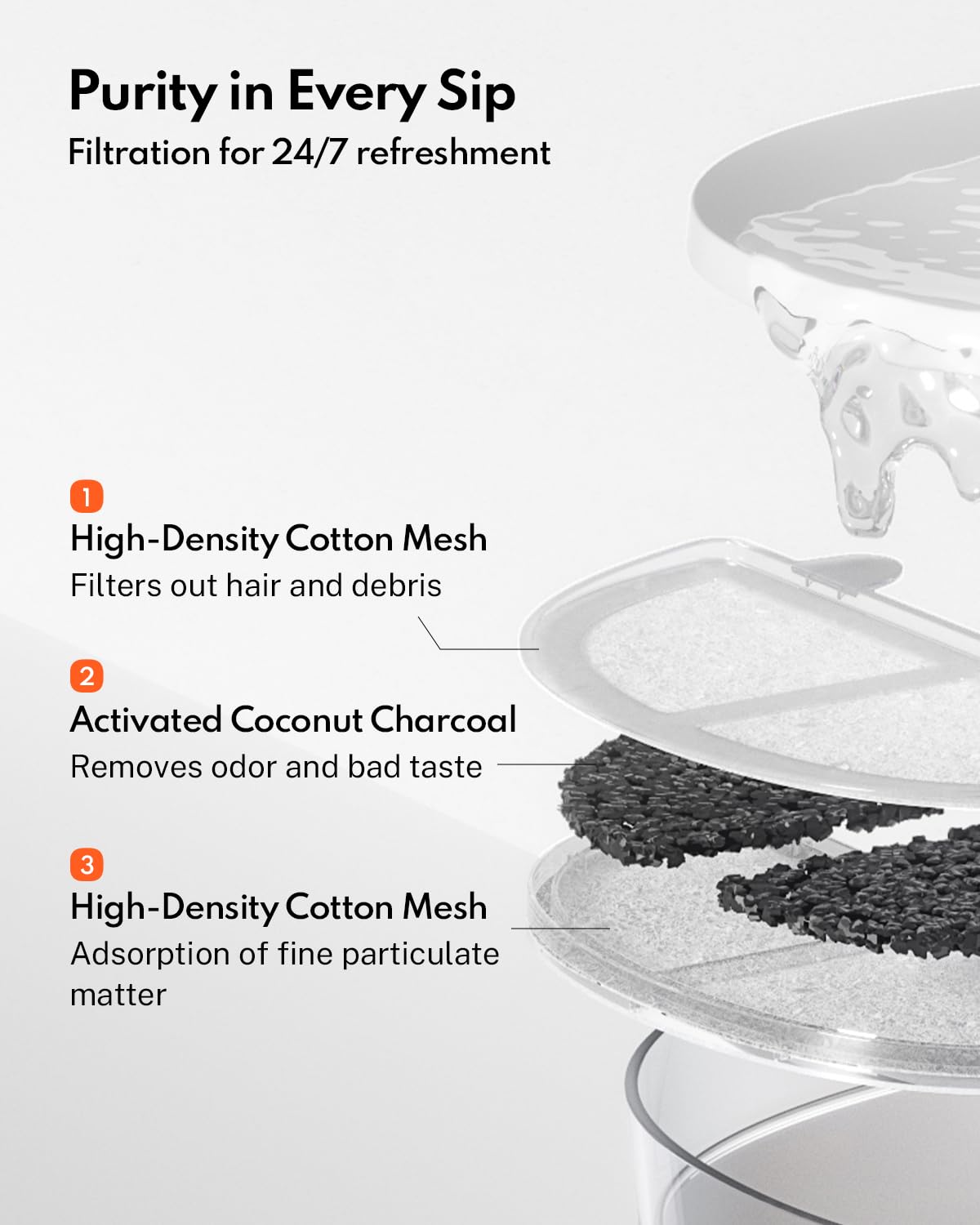 HomeRunPet triple filtration system illustrated, fresher water and reduced odors.