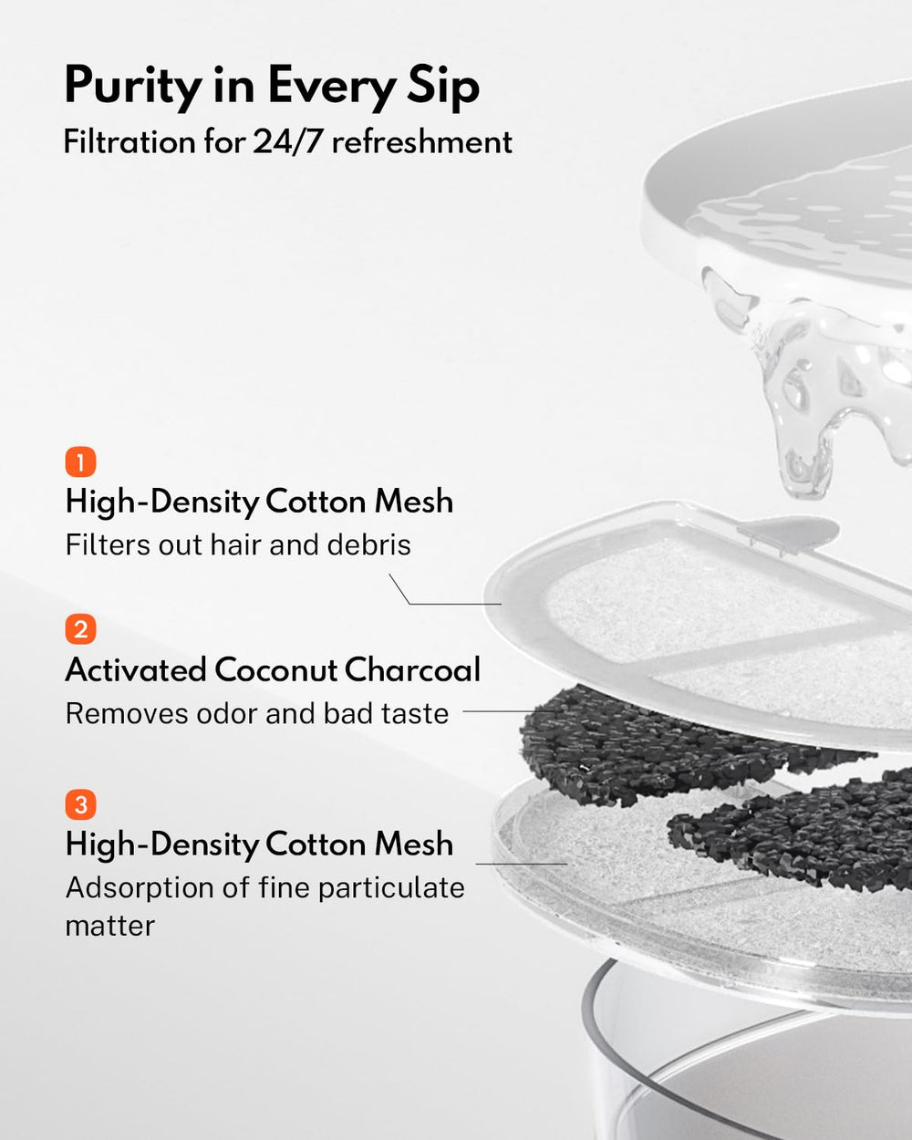 HomeRunPet triple filtration system illustrated, fresher water and reduced odors.