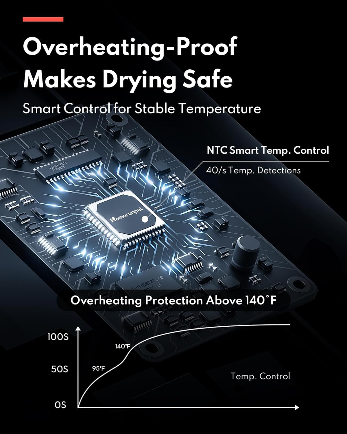 HomeRunPet LED display showing real-time wind speed and temperature