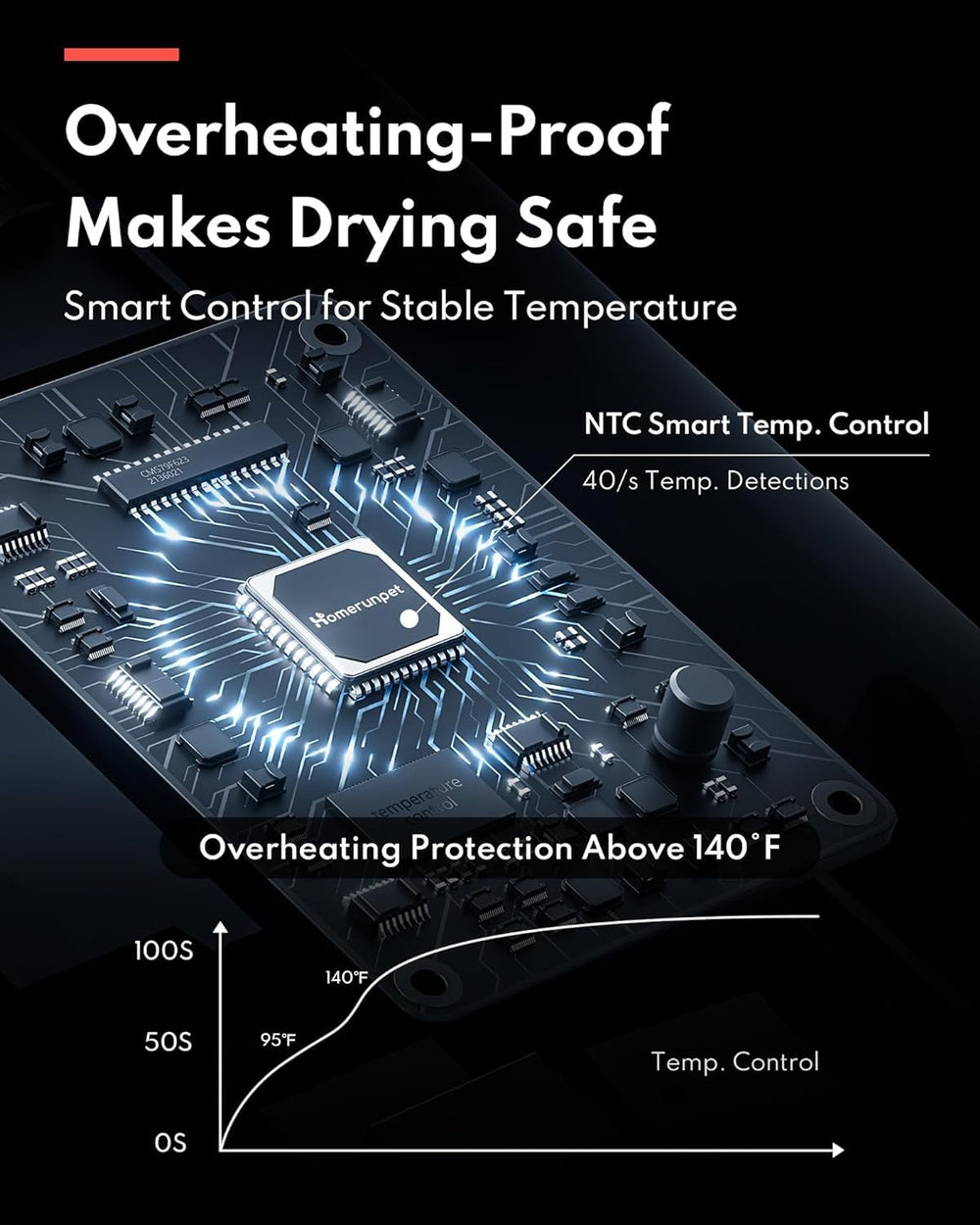 HomeRunPet LED display showing real-time wind speed and temperature