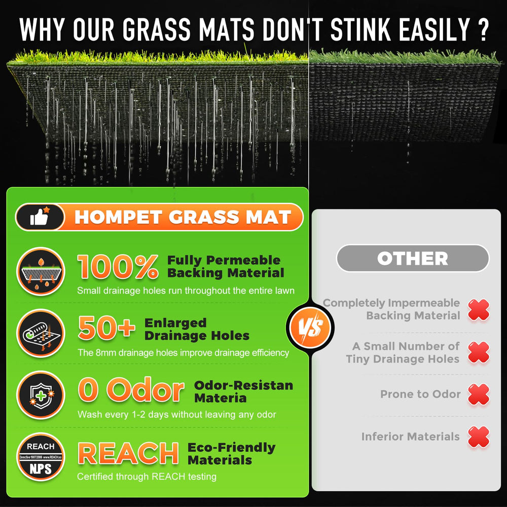 Durable chew-resistant turf edge from Hompet pad with safe design details