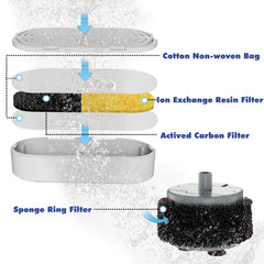 Homtyler multi filtration system with mesh carbon and resin for cleaner water