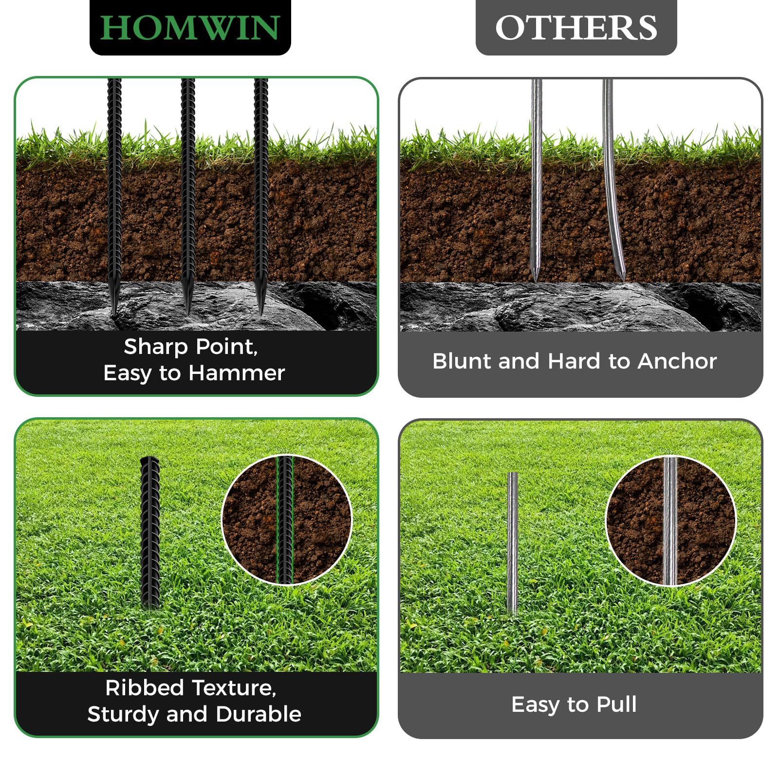 Homwin ribbed-surface stake showing firm ground grip for concrete projects.